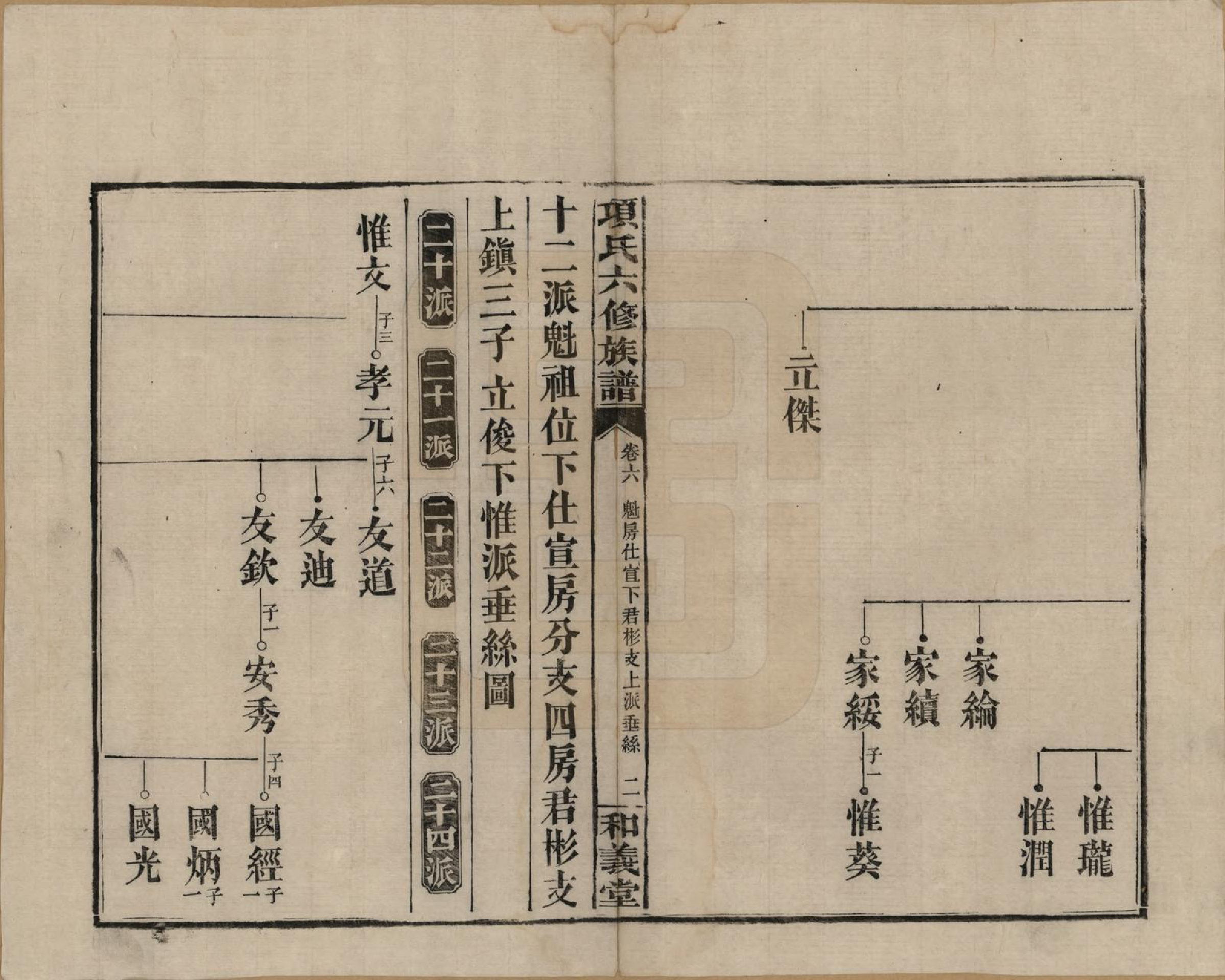 GTJP1369.孙.安徽黟县.古筑孙氏家谱四卷.清嘉庆十七年（1812）_006.pdf_第2页