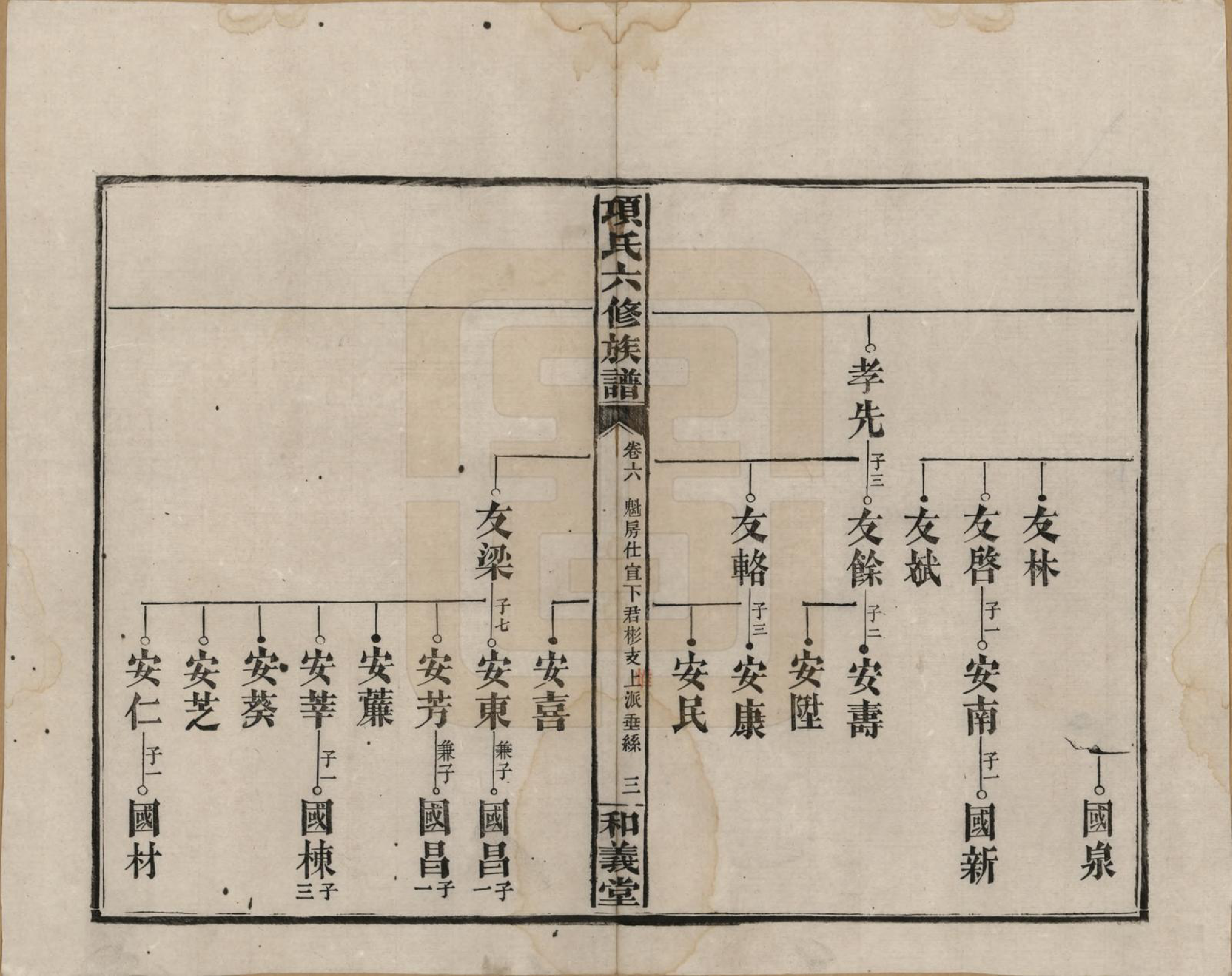 GTJP1369.孙.安徽黟县.古筑孙氏家谱四卷.清嘉庆十七年（1812）_006.pdf_第3页