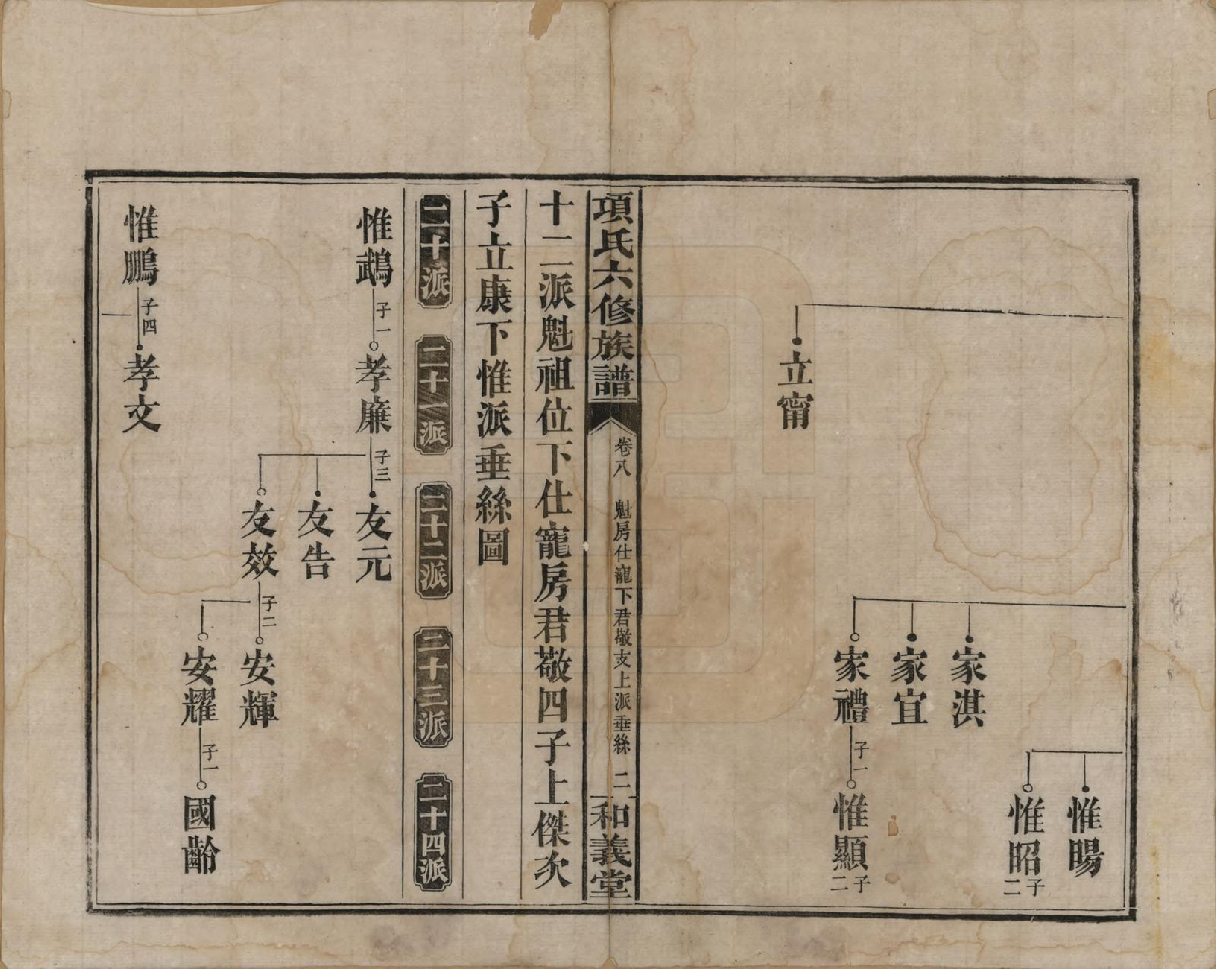 GTJP1369.孙.安徽黟县.古筑孙氏家谱四卷.清嘉庆十七年（1812）_008.pdf_第2页