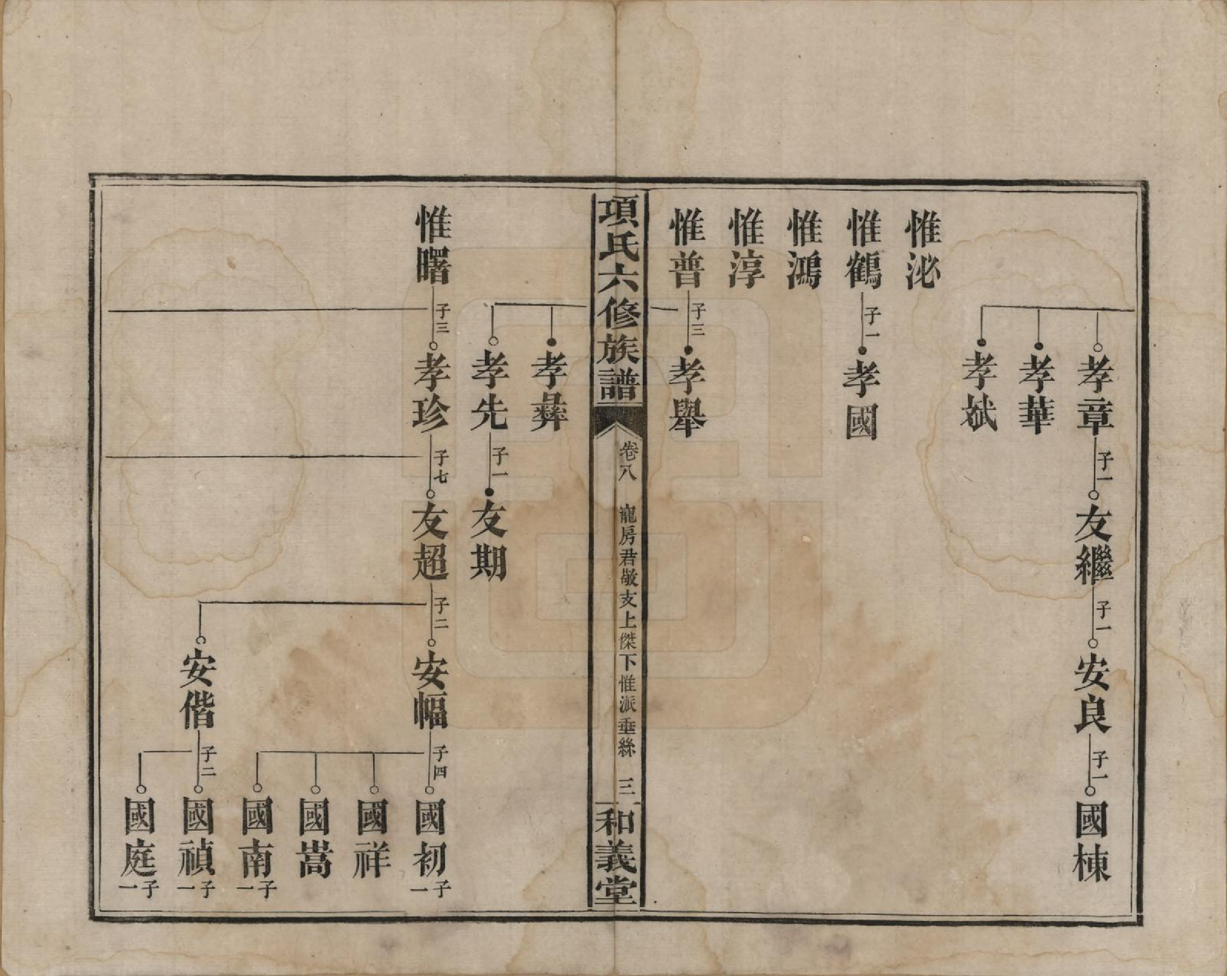 GTJP1369.孙.安徽黟县.古筑孙氏家谱四卷.清嘉庆十七年（1812）_008.pdf_第3页