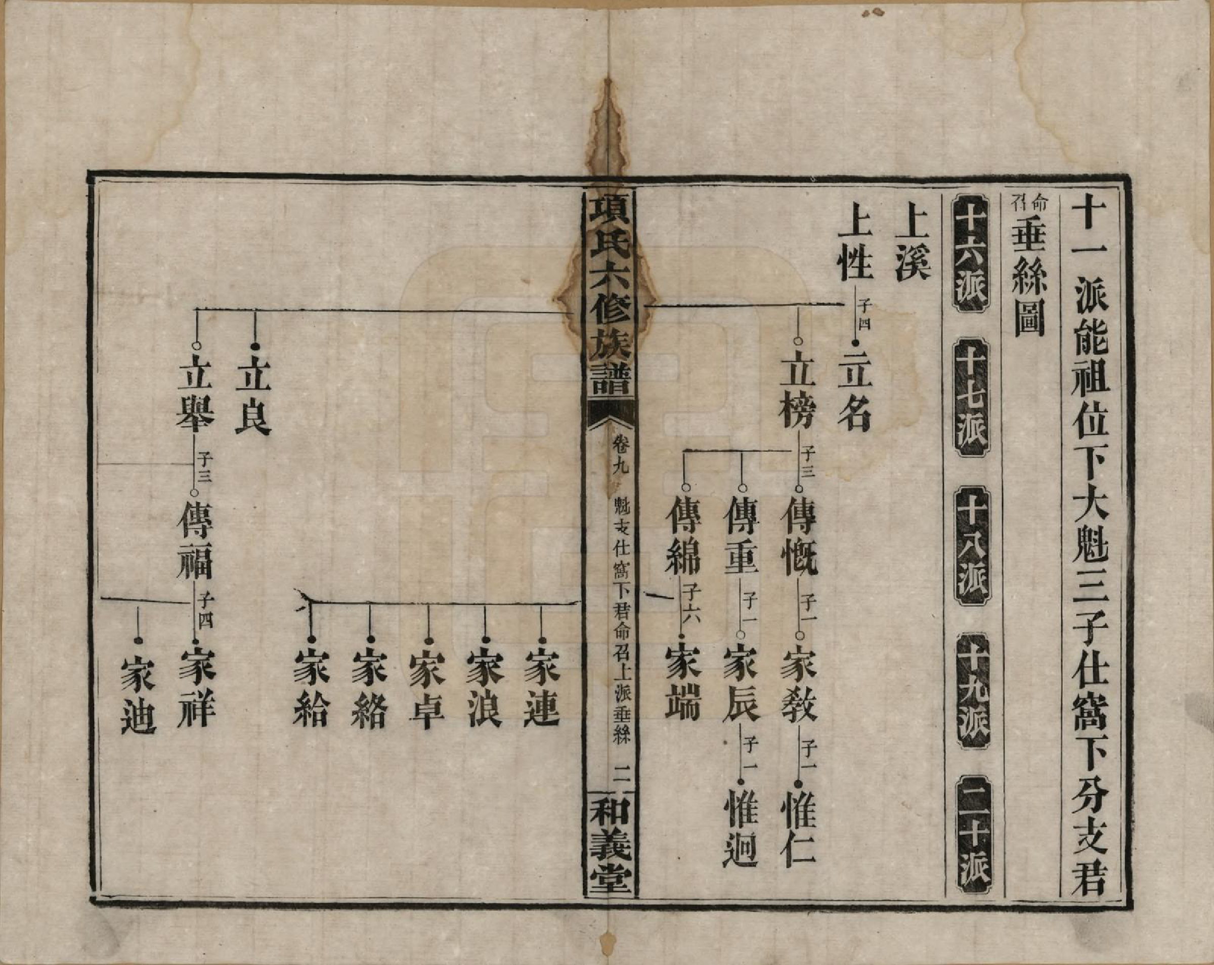 GTJP1369.孙.安徽黟县.古筑孙氏家谱四卷.清嘉庆十七年（1812）_009.pdf_第2页