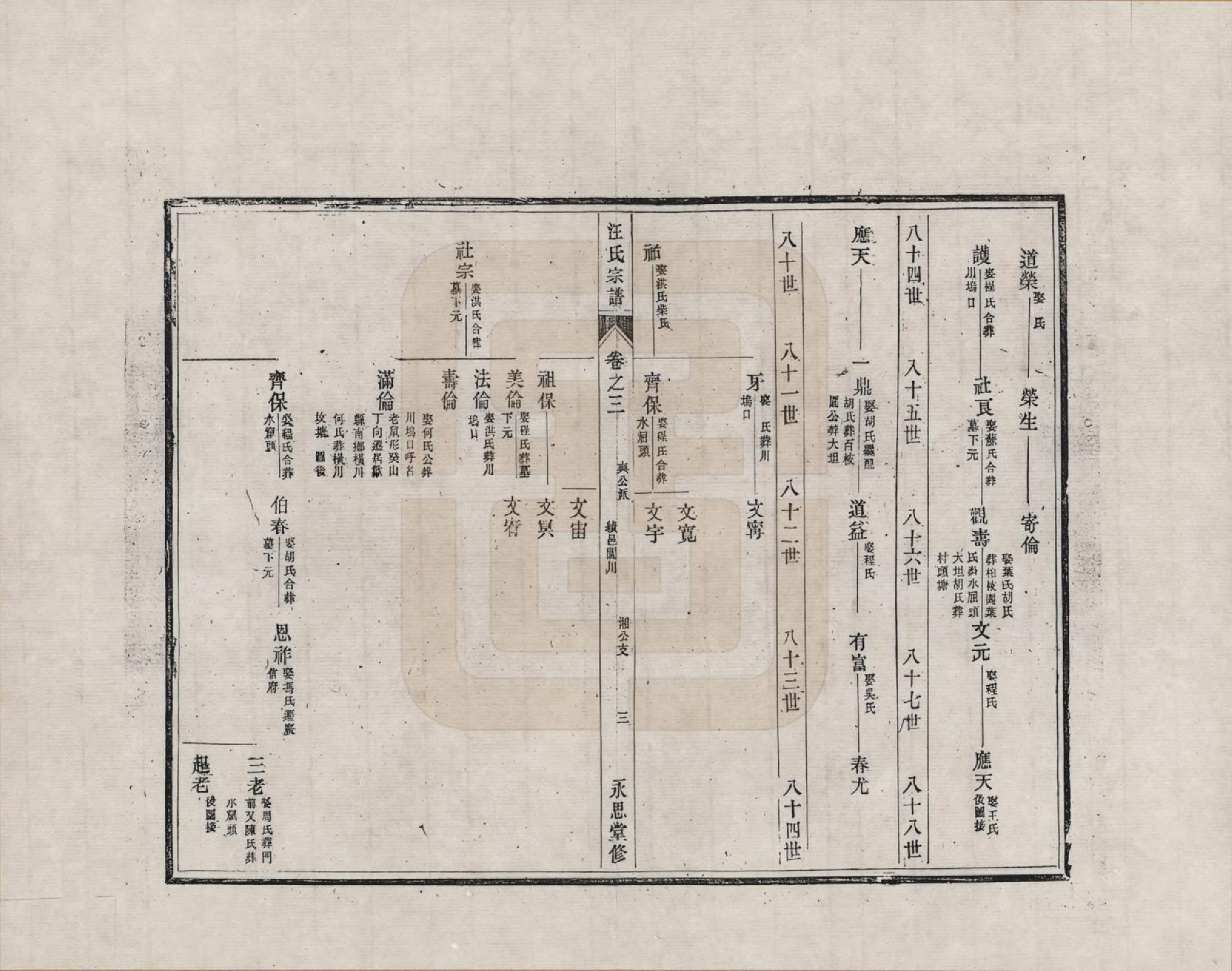 GTJP1450.汪.安徽绩溪.汪氏宗谱_003.pdf_第3页