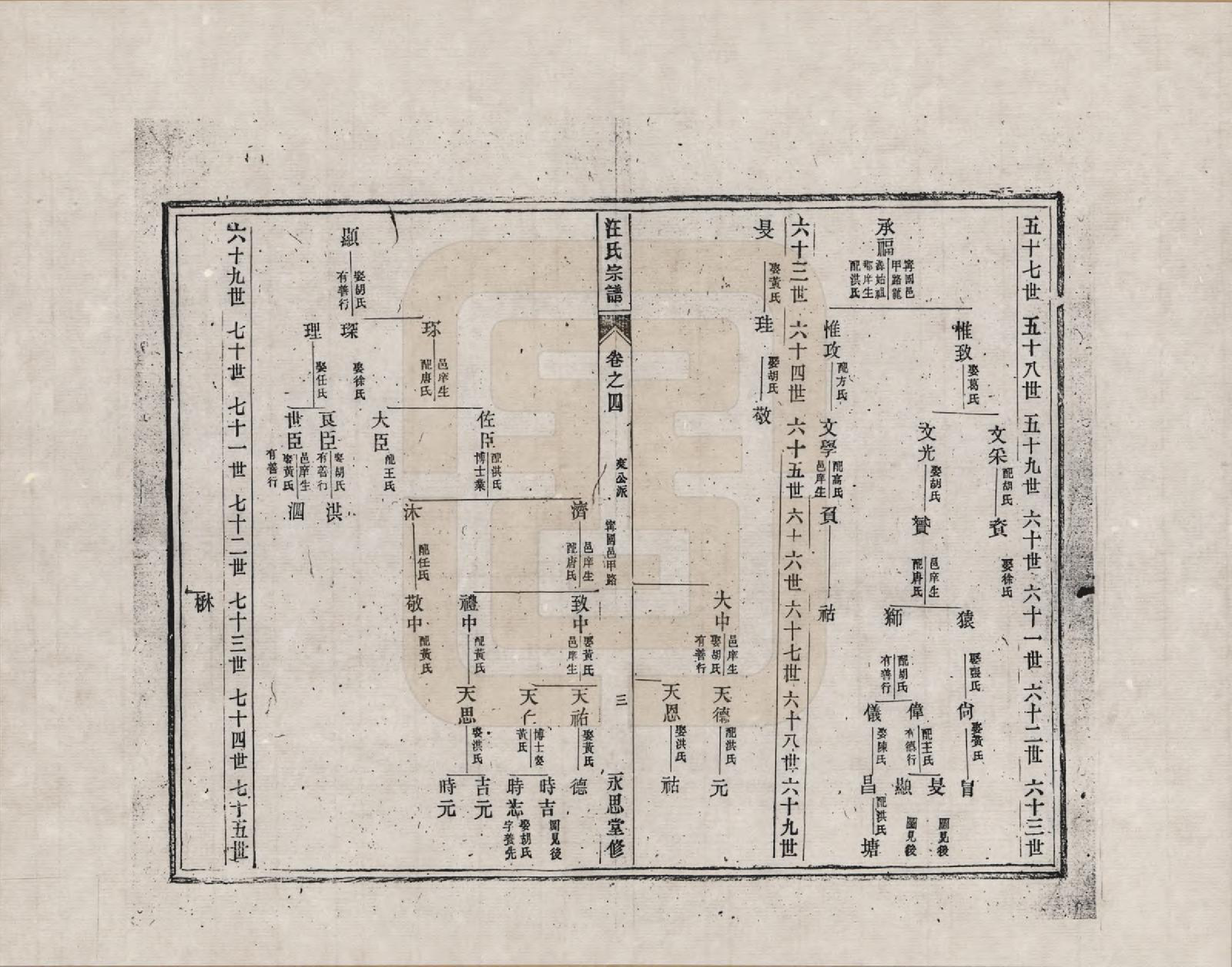 GTJP1450.汪.安徽绩溪.汪氏宗谱_004.pdf_第3页