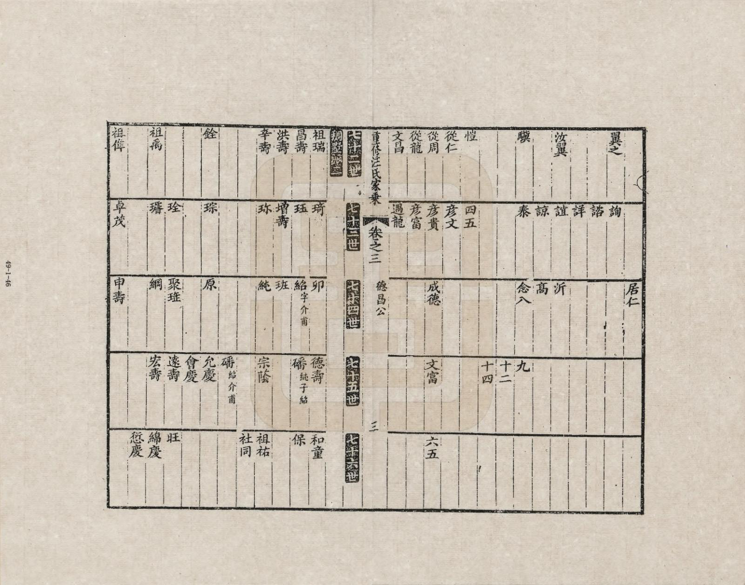 GTJP1452.汪.安徽歙县.重修汪氏家乘_003.pdf_第3页