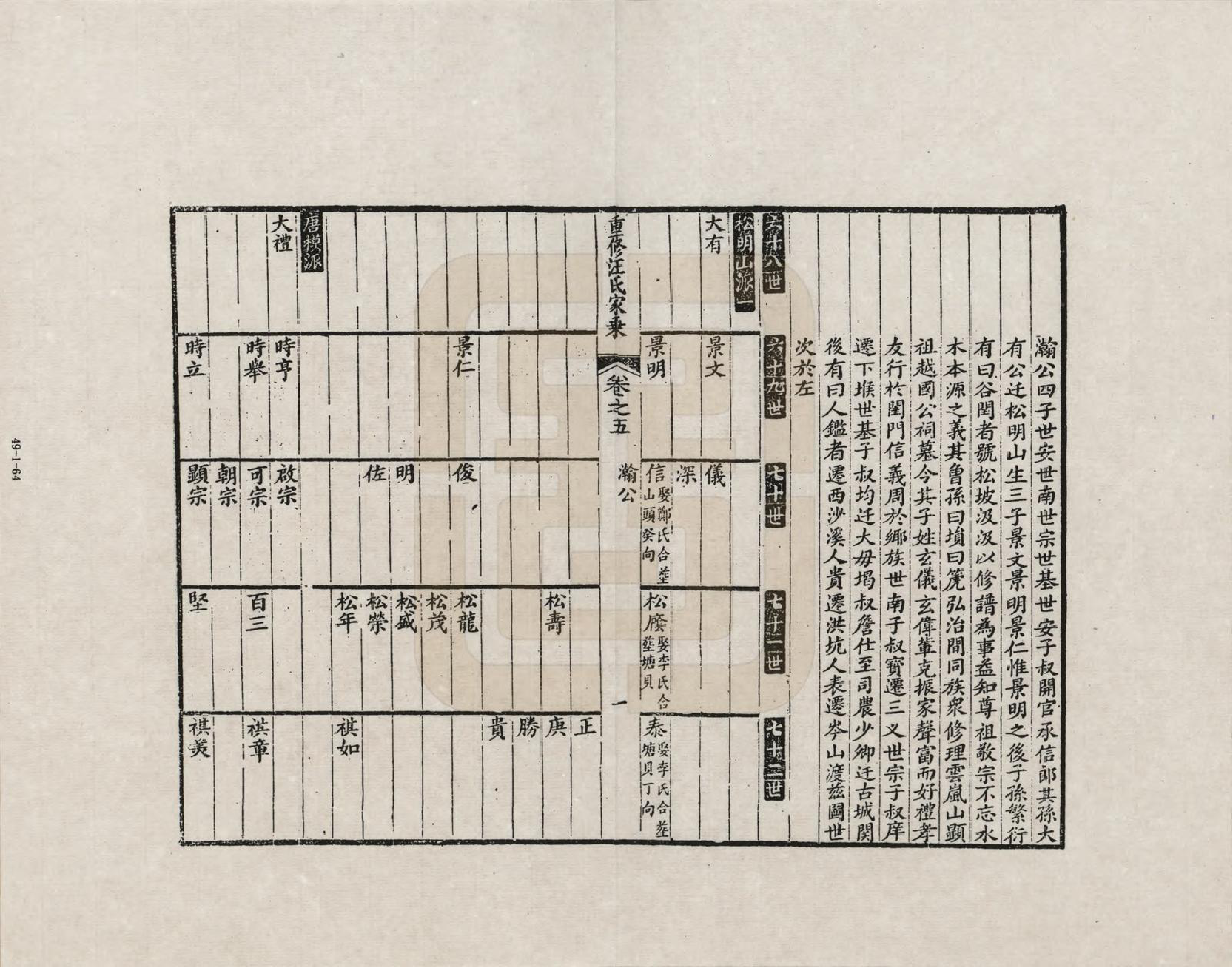 GTJP1452.汪.安徽歙县.重修汪氏家乘_005.pdf_第1页