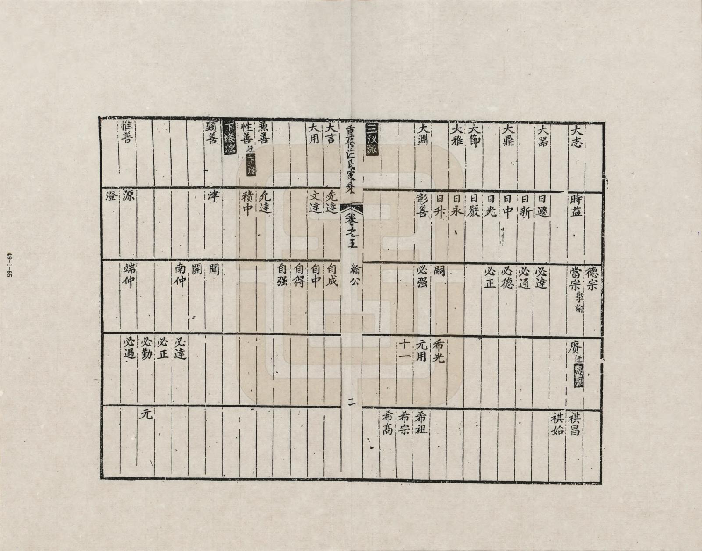 GTJP1452.汪.安徽歙县.重修汪氏家乘_005.pdf_第2页