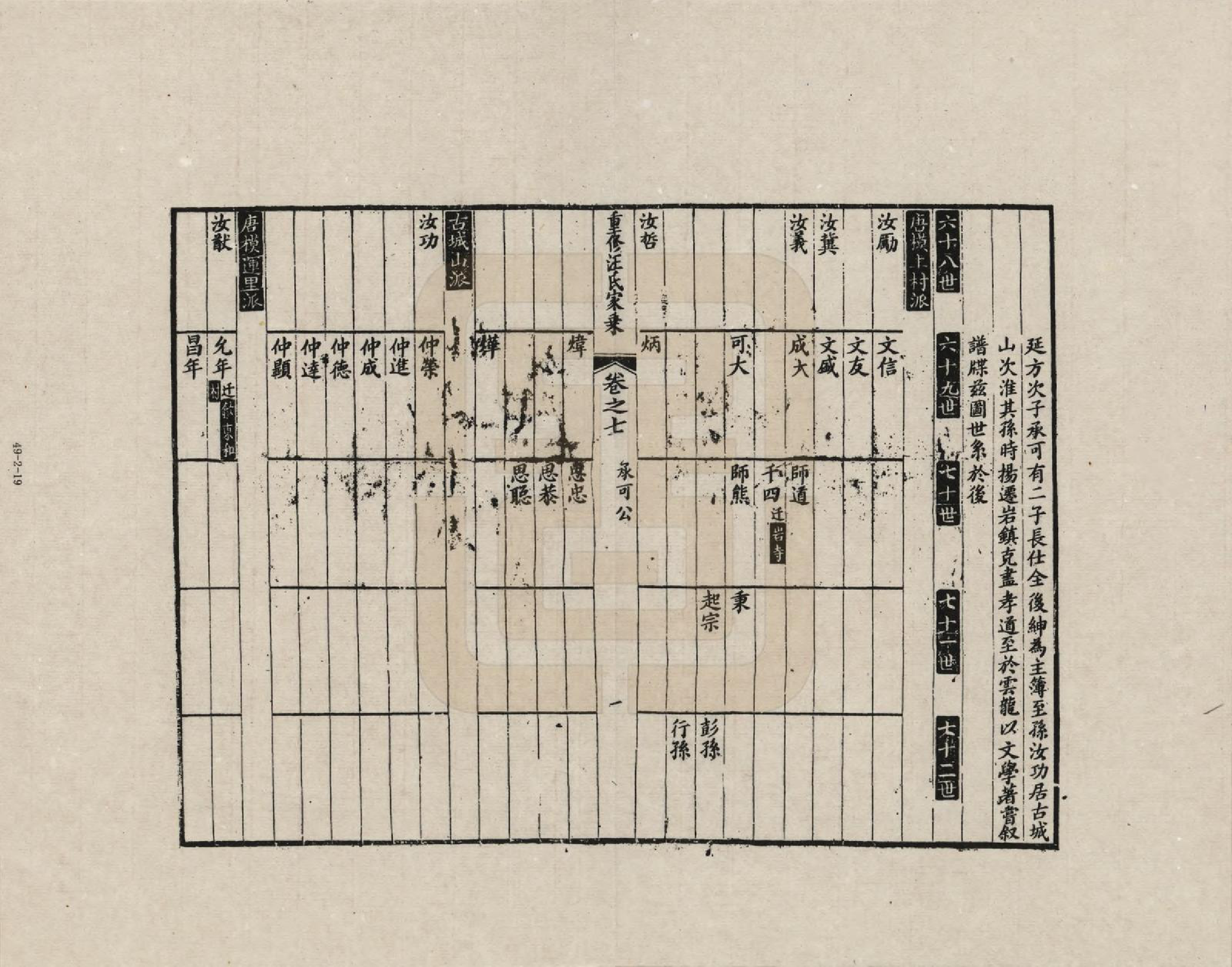 GTJP1452.汪.安徽歙县.重修汪氏家乘_007.pdf_第1页