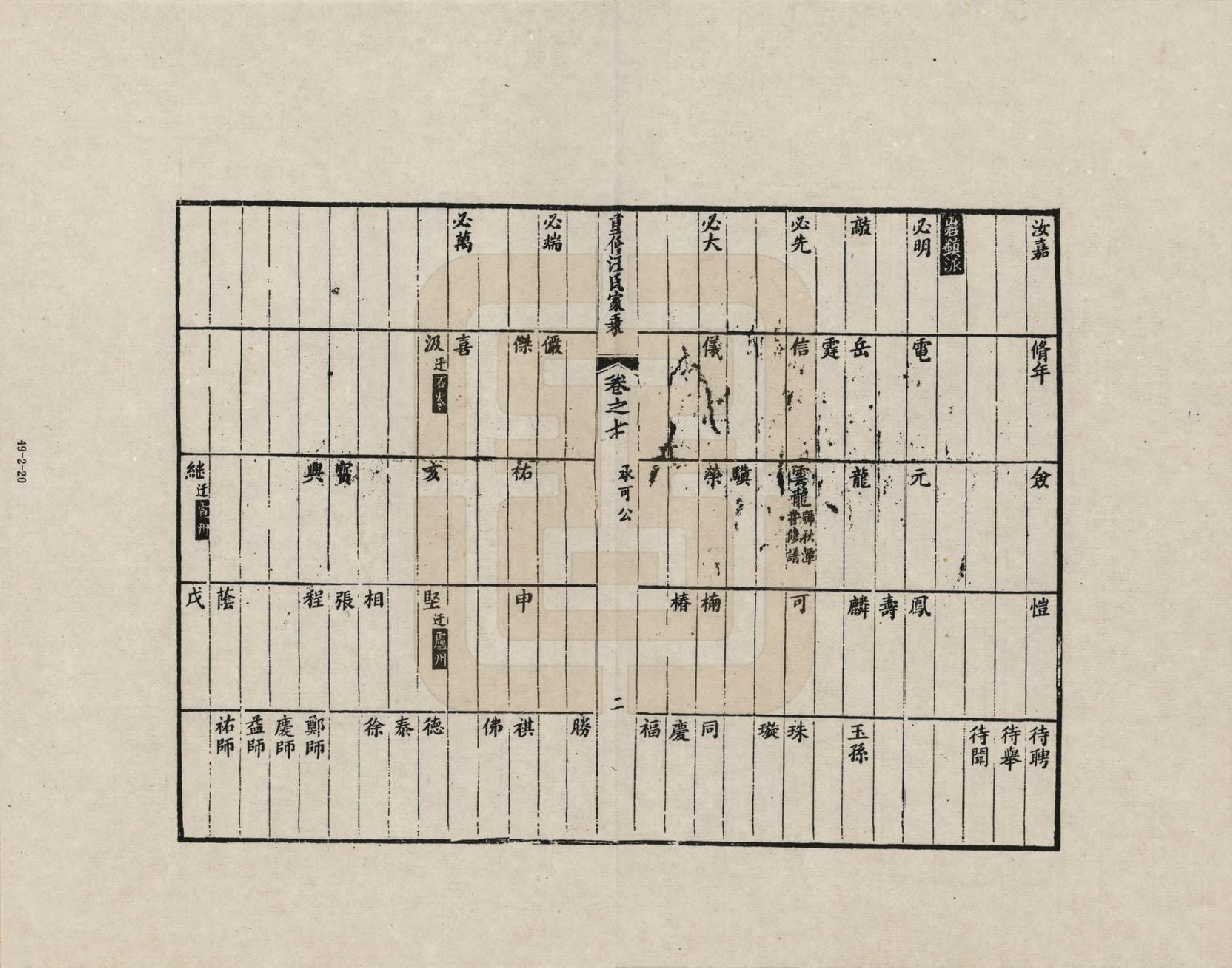 GTJP1452.汪.安徽歙县.重修汪氏家乘_007.pdf_第2页