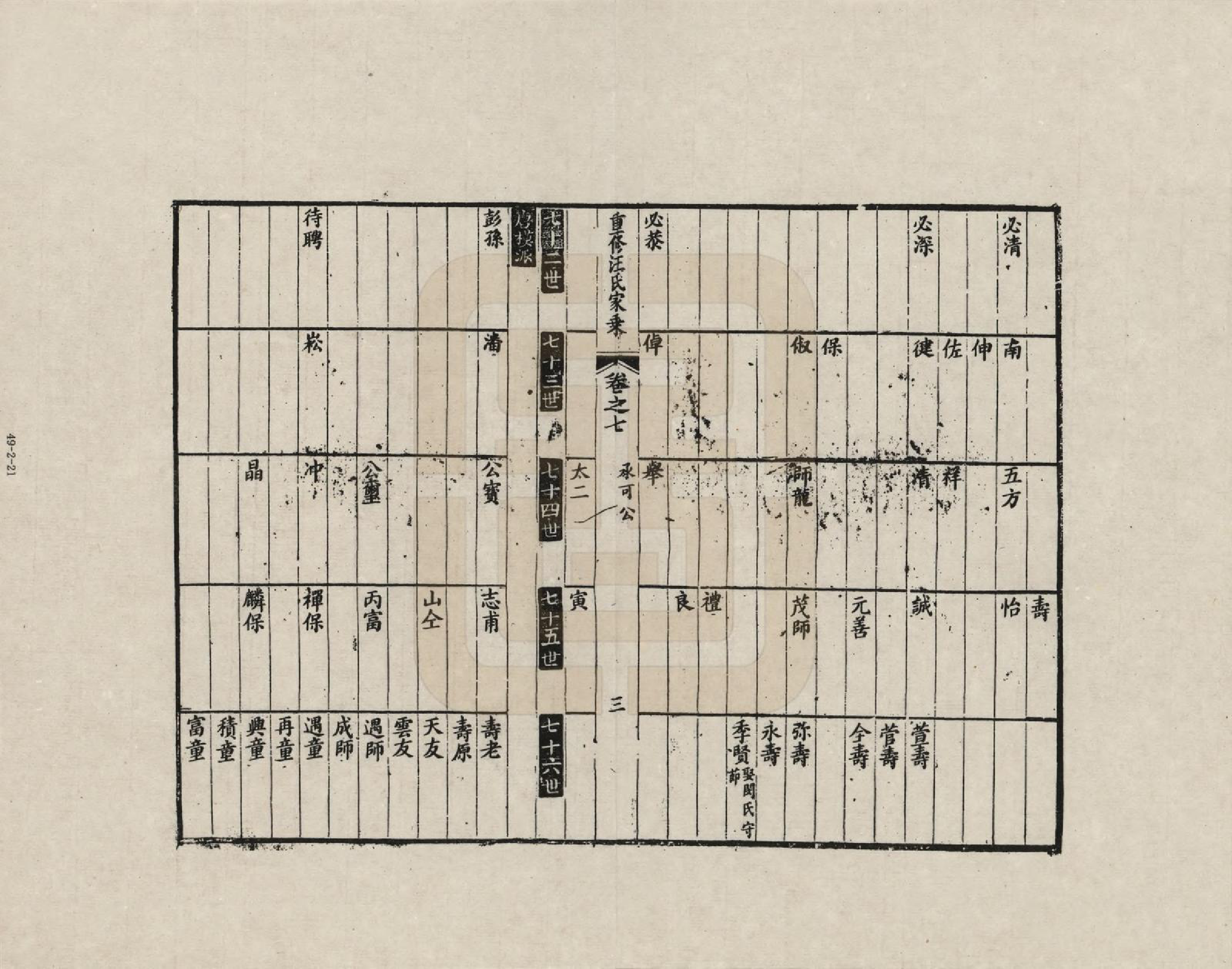 GTJP1452.汪.安徽歙县.重修汪氏家乘_007.pdf_第3页