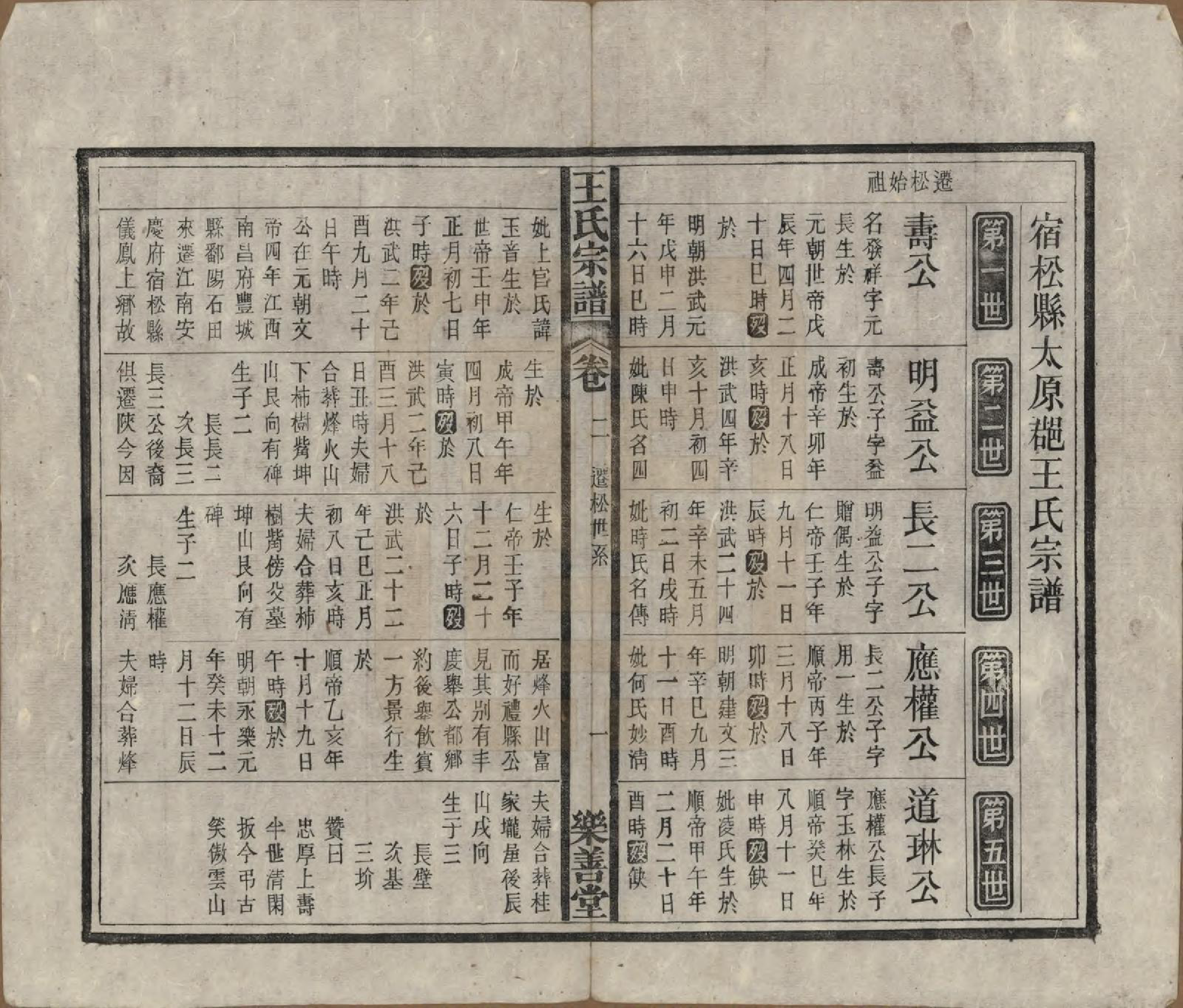 GTJP1591.王.安徽宿松.王氏宗谱十四卷首一卷.清光绪二十二年（1896）_002.pdf_第1页