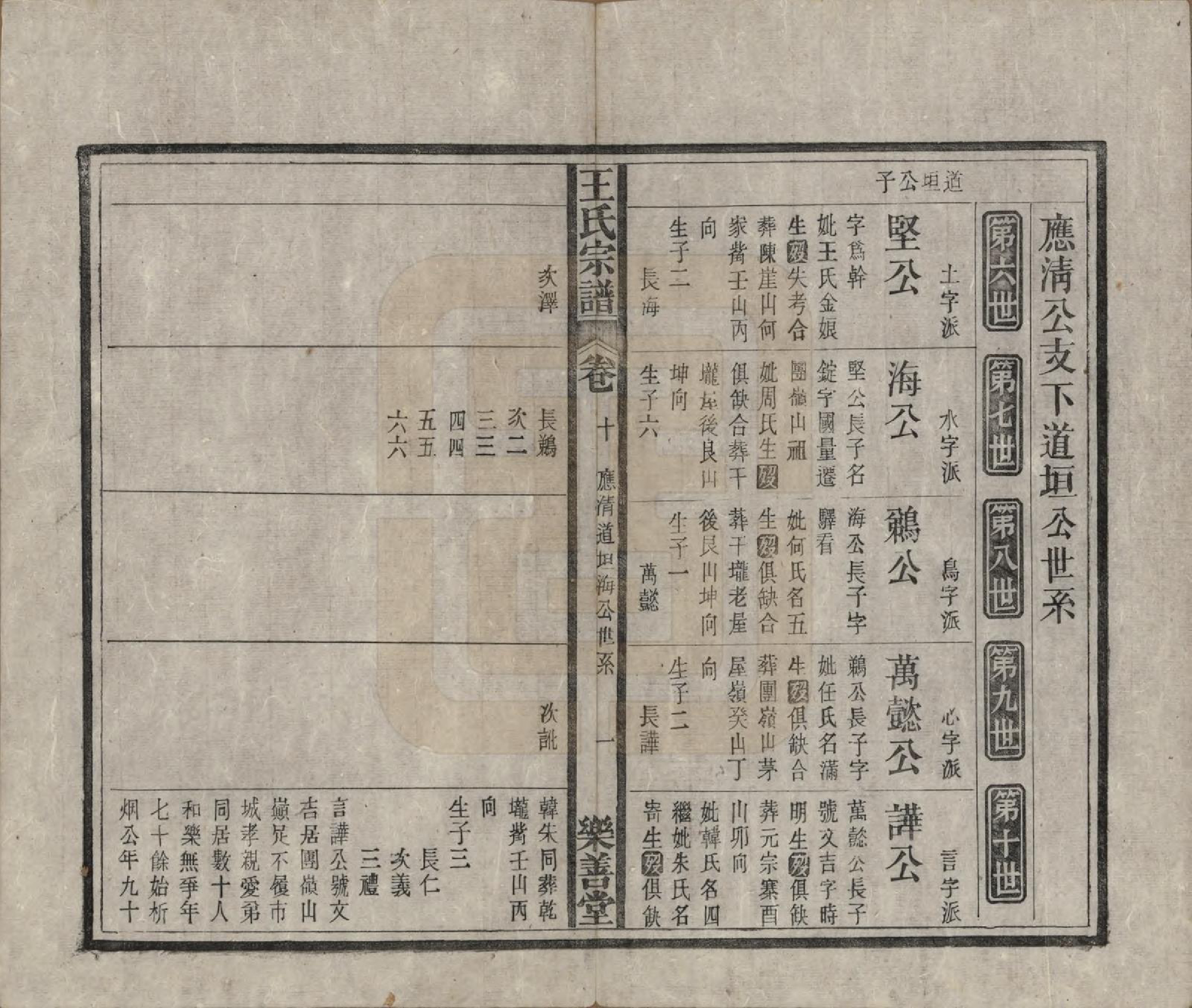 GTJP1591.王.安徽宿松.王氏宗谱十四卷首一卷.清光绪二十二年（1896）_010.pdf_第1页