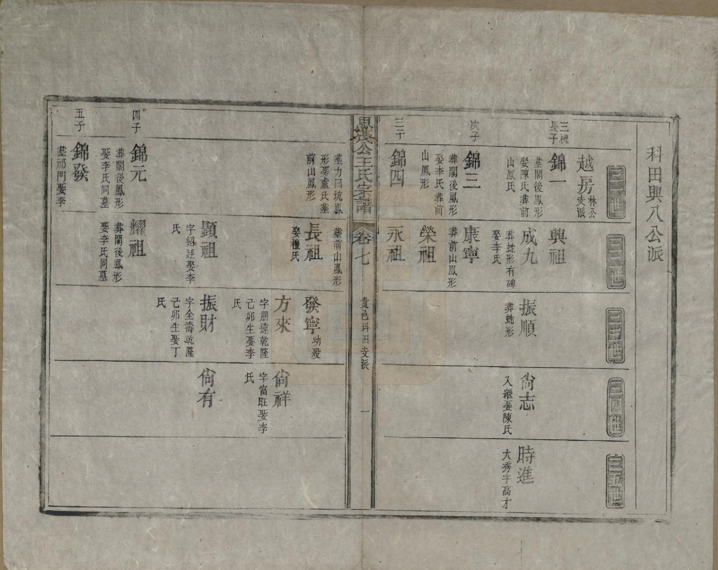 GTJP1613.王.安徽徽州.新安琅琊王氏四房思茂公统宗谱八卷末一卷.清嘉庆九年（1804）_007.pdf_第1页