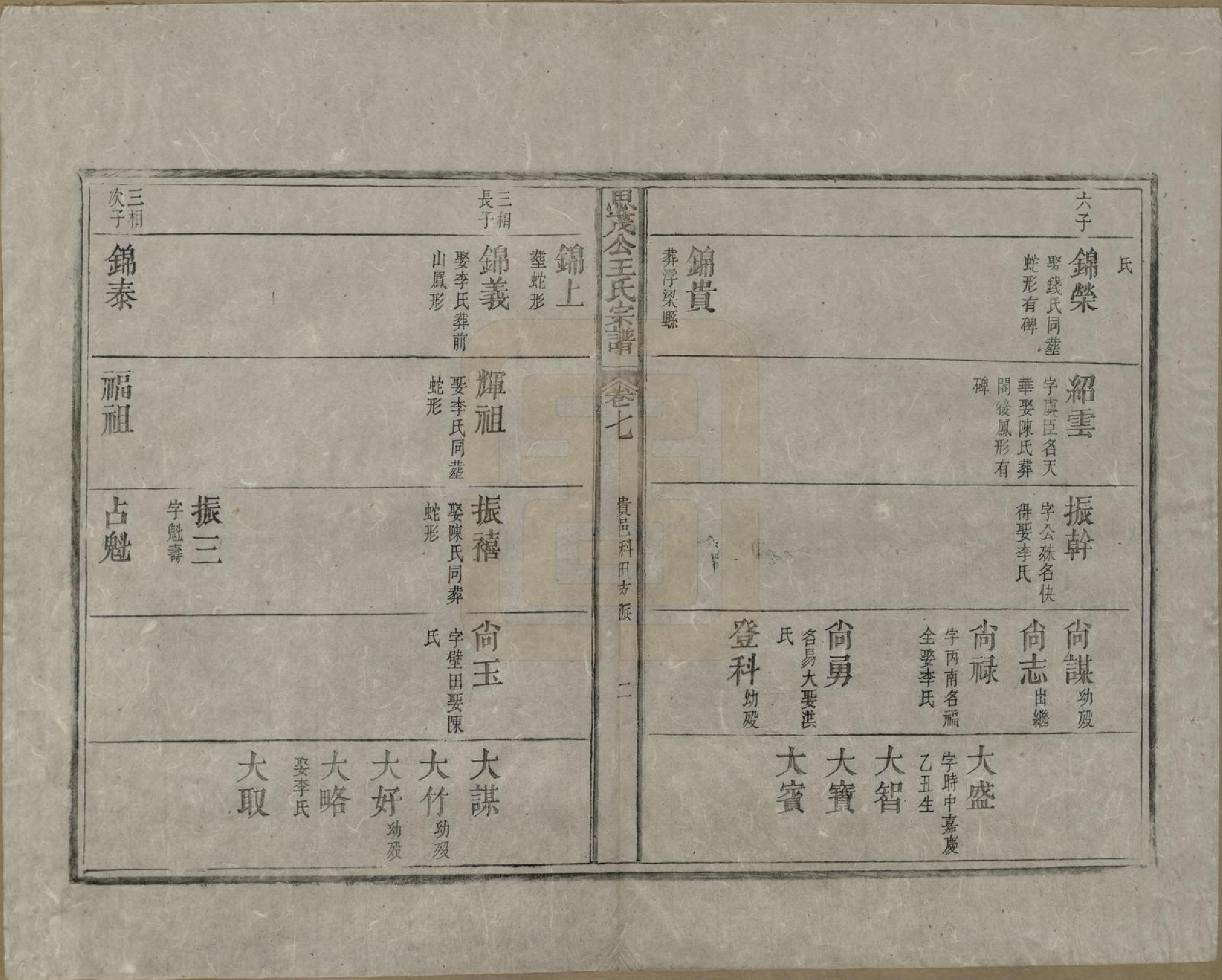 GTJP1613.王.安徽徽州.新安琅琊王氏四房思茂公统宗谱八卷末一卷.清嘉庆九年（1804）_007.pdf_第2页