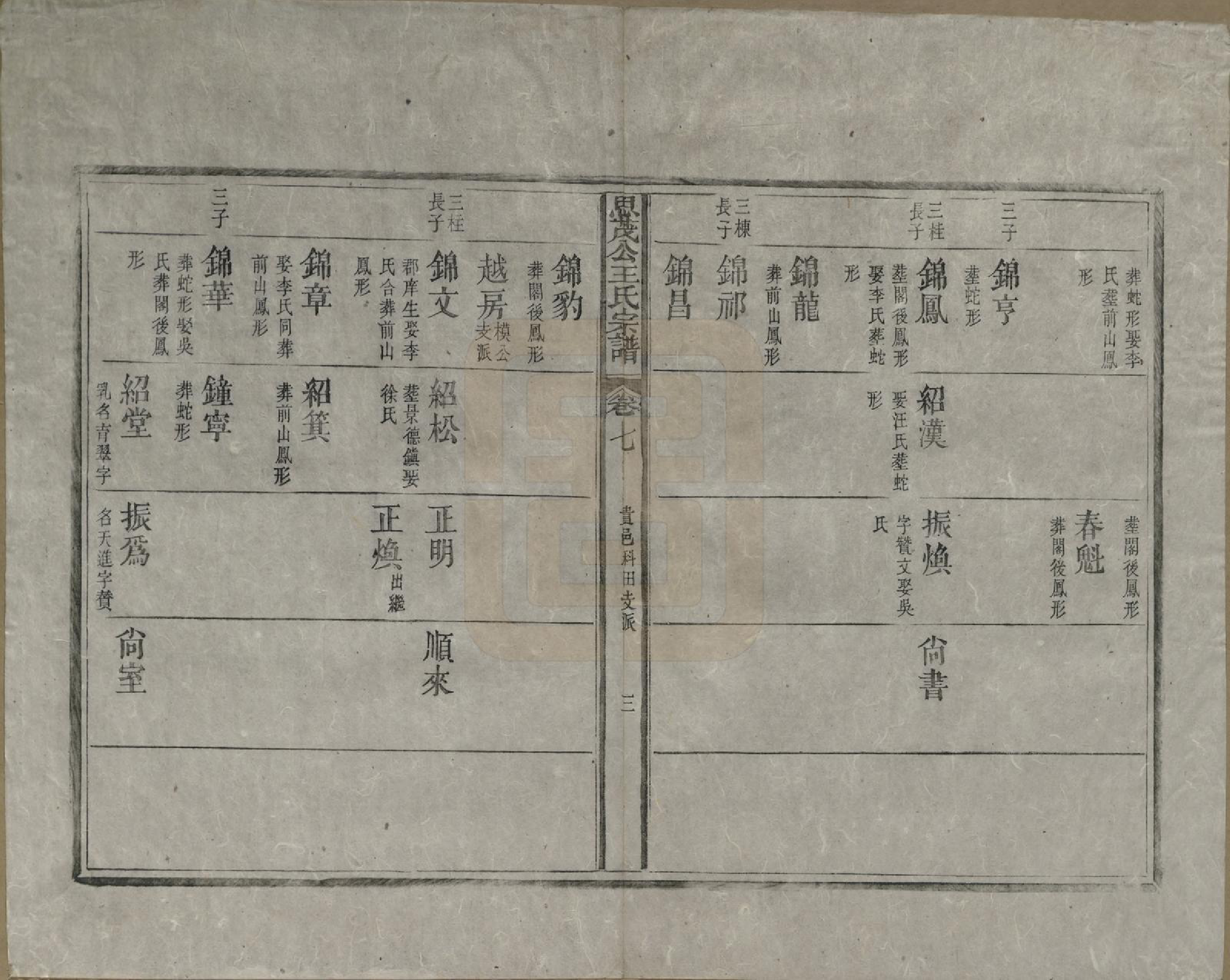 GTJP1613.王.安徽徽州.新安琅琊王氏四房思茂公统宗谱八卷末一卷.清嘉庆九年（1804）_007.pdf_第3页