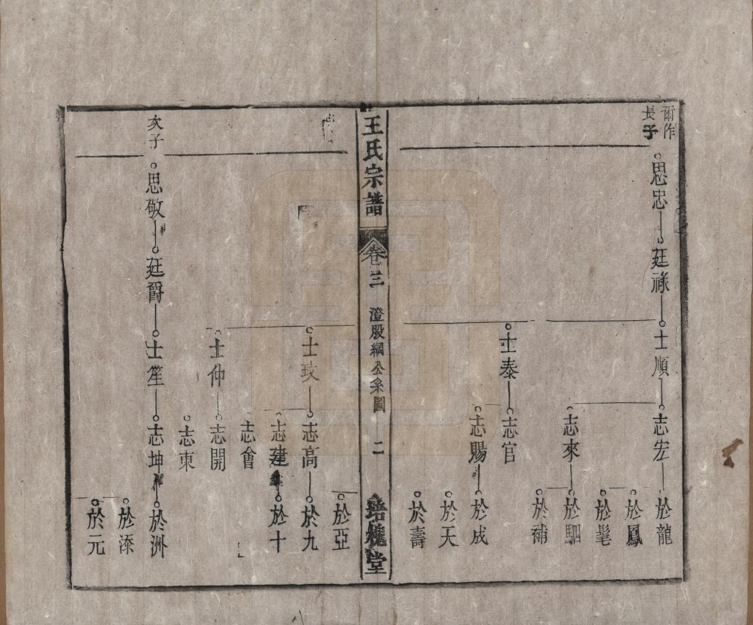 GTJP1620.王.安徽桐城.王氏宗谱.清同治5年[1866]_003.pdf_第2页