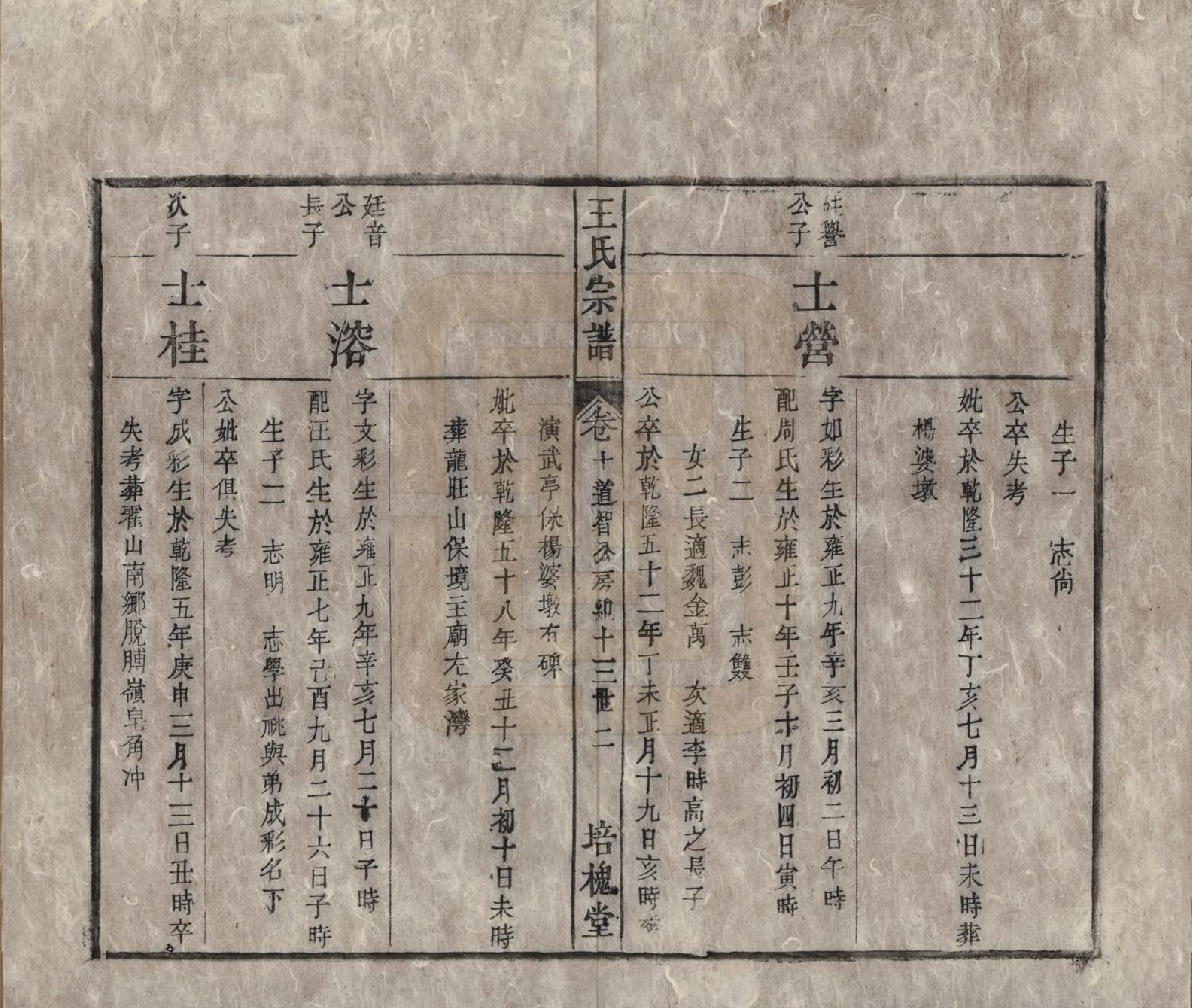 GTJP1620.王.安徽桐城.王氏宗谱.清同治5年[1866]_010.pdf_第2页