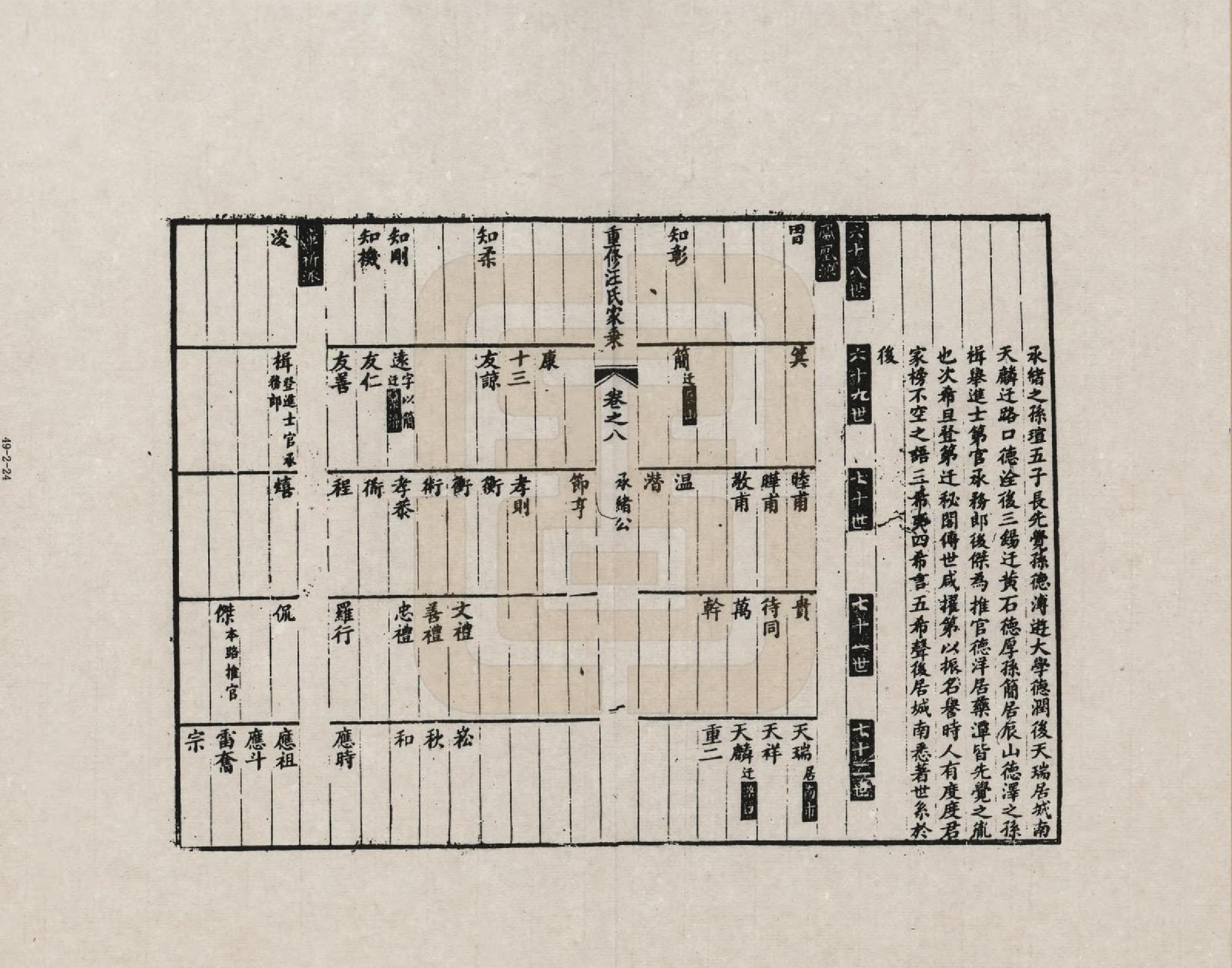 GTJP1452.汪.安徽歙县.重修汪氏家乘_008.pdf_第1页