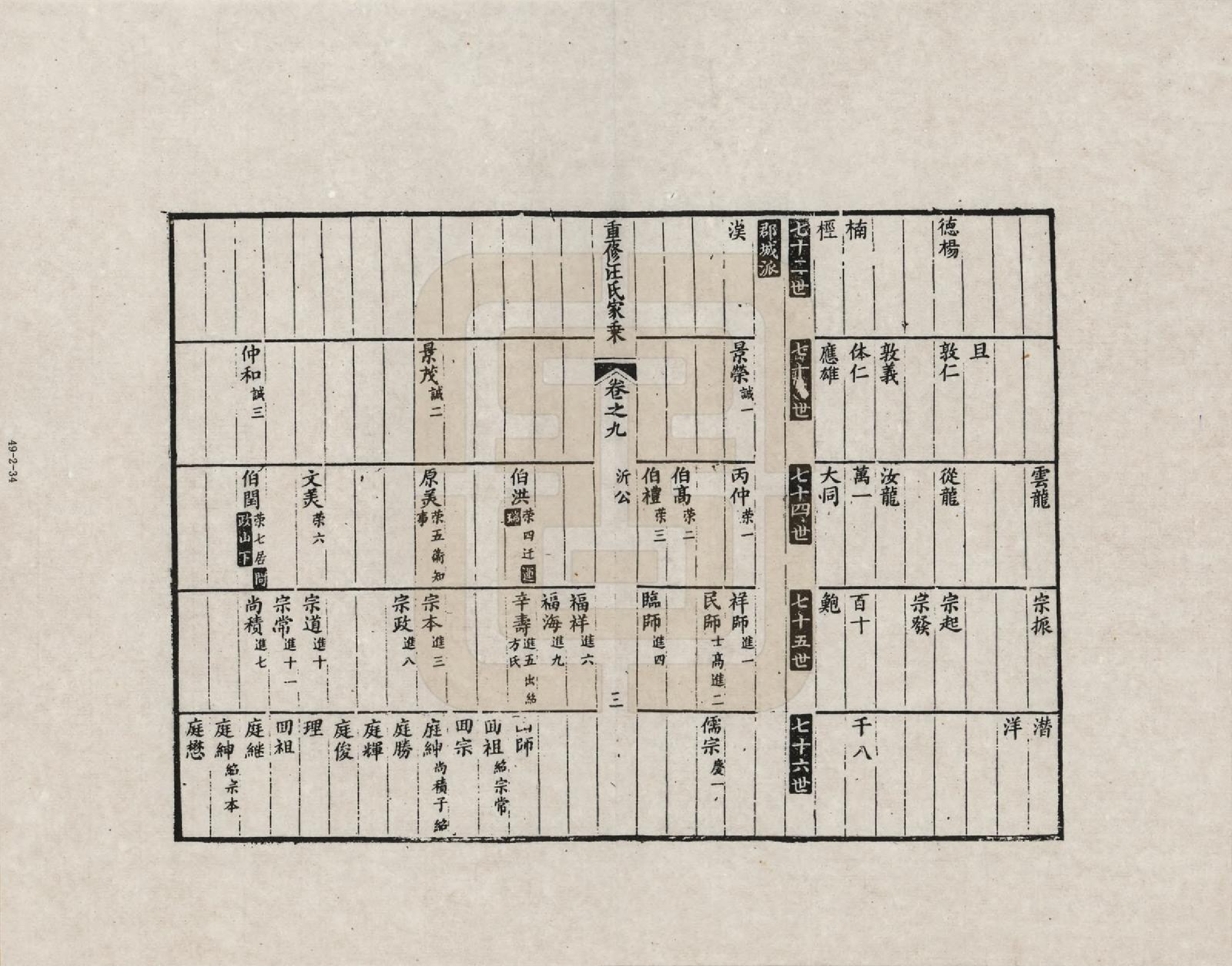 GTJP1452.汪.安徽歙县.重修汪氏家乘_009.pdf_第3页