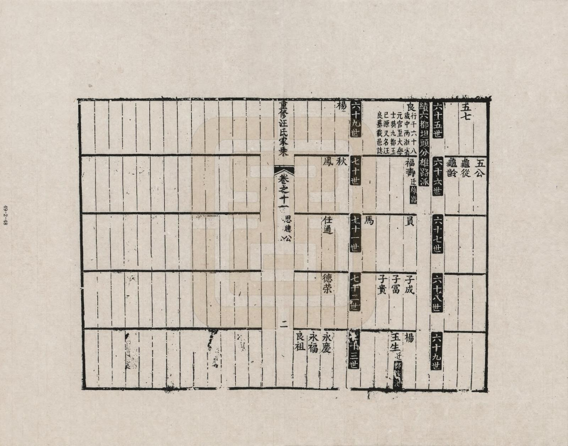 GTJP1452.汪.安徽歙县.重修汪氏家乘_011.pdf_第2页