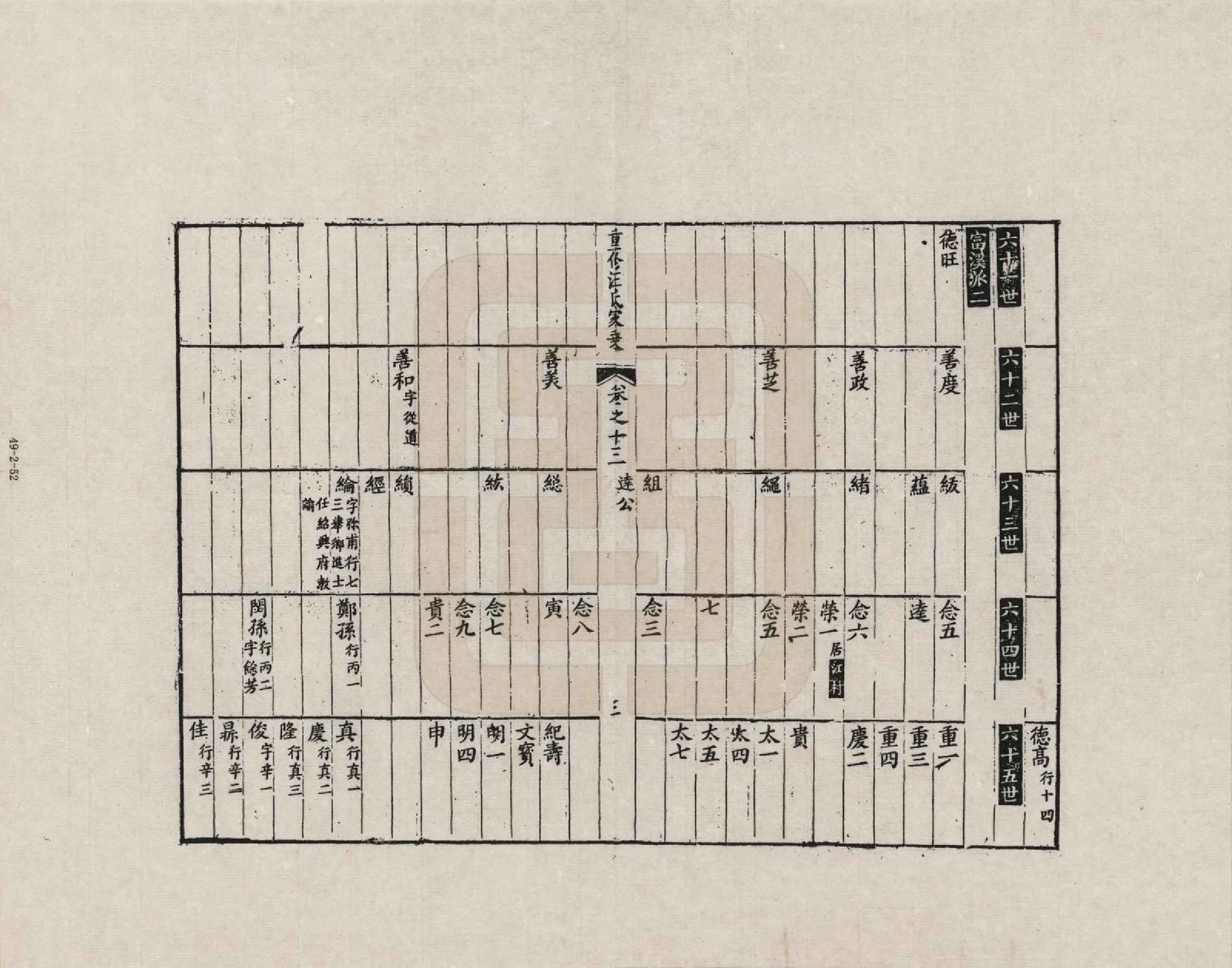 GTJP1452.汪.安徽歙县.重修汪氏家乘_013.pdf_第3页