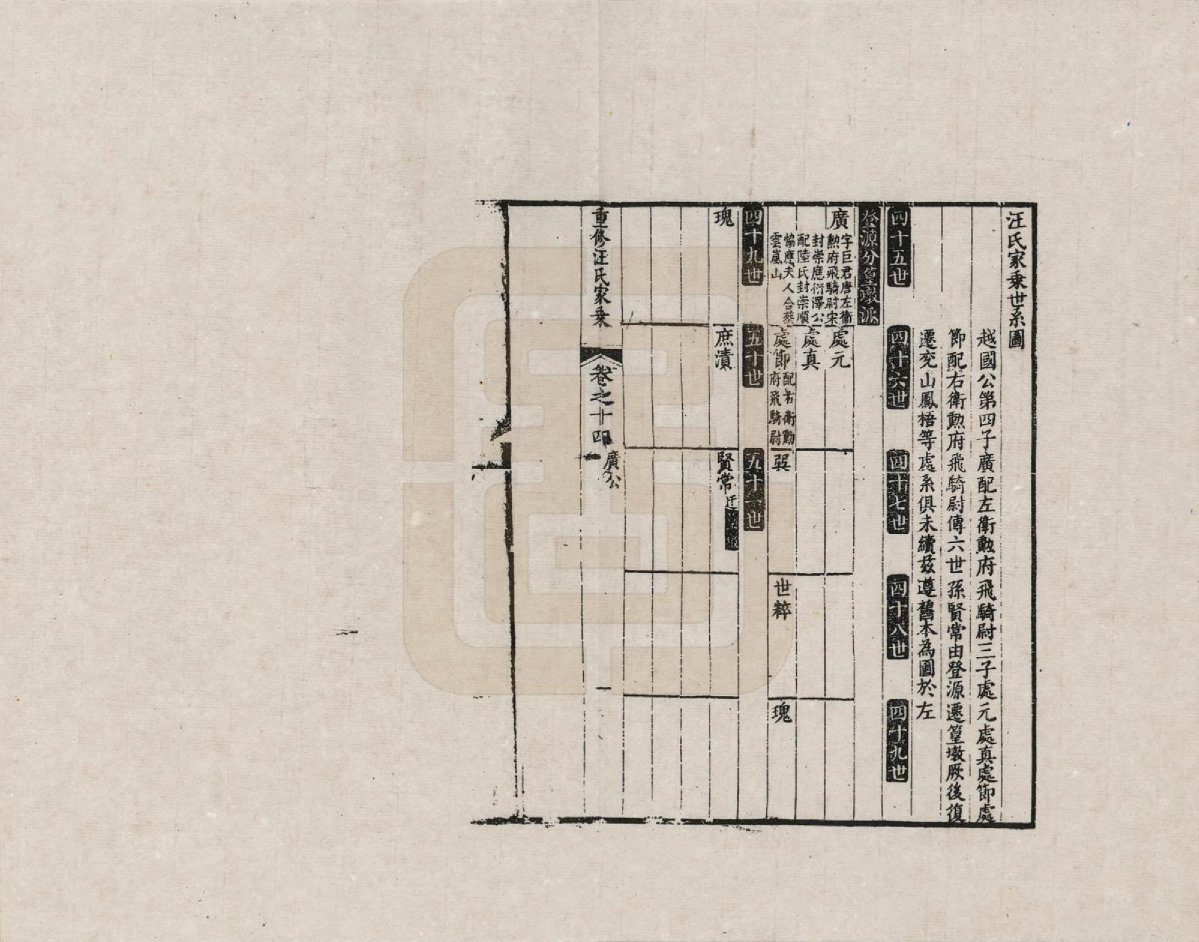 GTJP1452.汪.安徽歙县.重修汪氏家乘_014.pdf_第1页