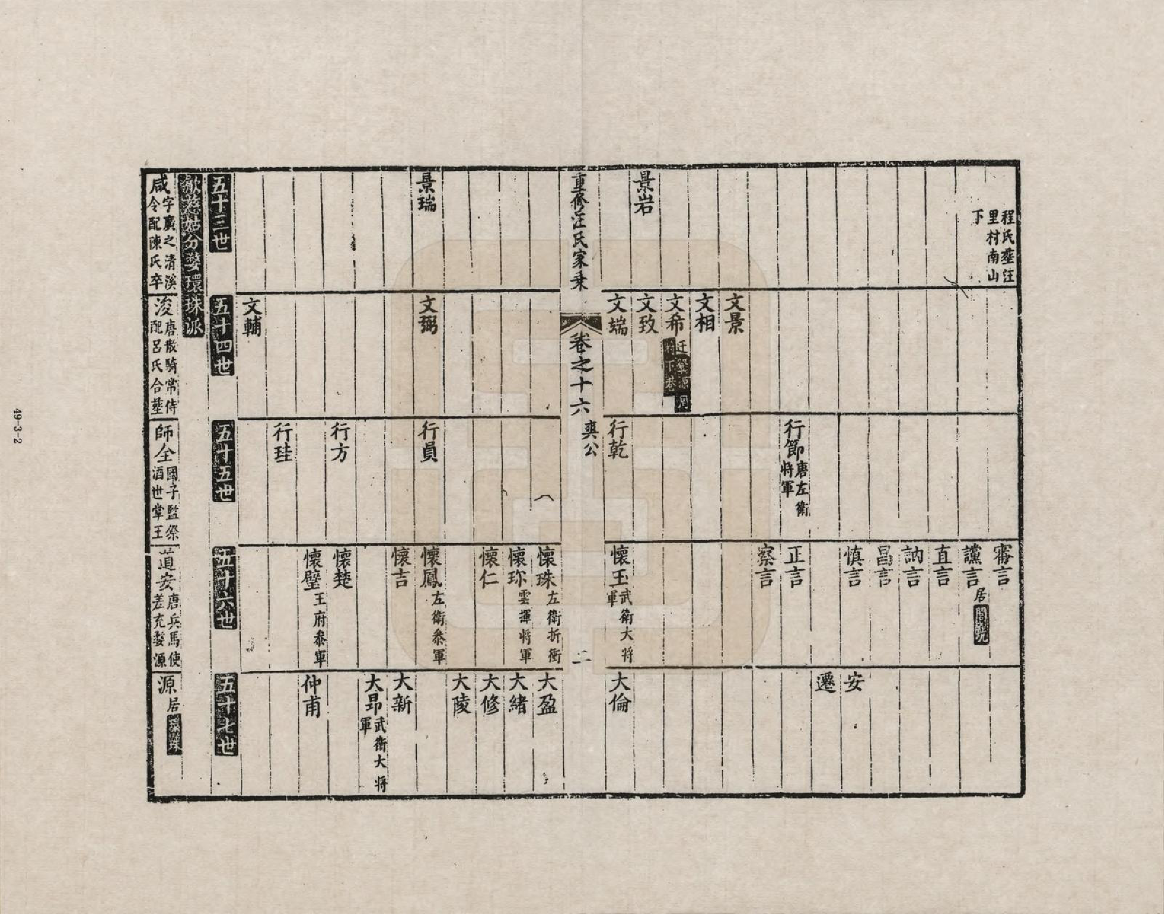 GTJP1452.汪.安徽歙县.重修汪氏家乘_016.pdf_第2页