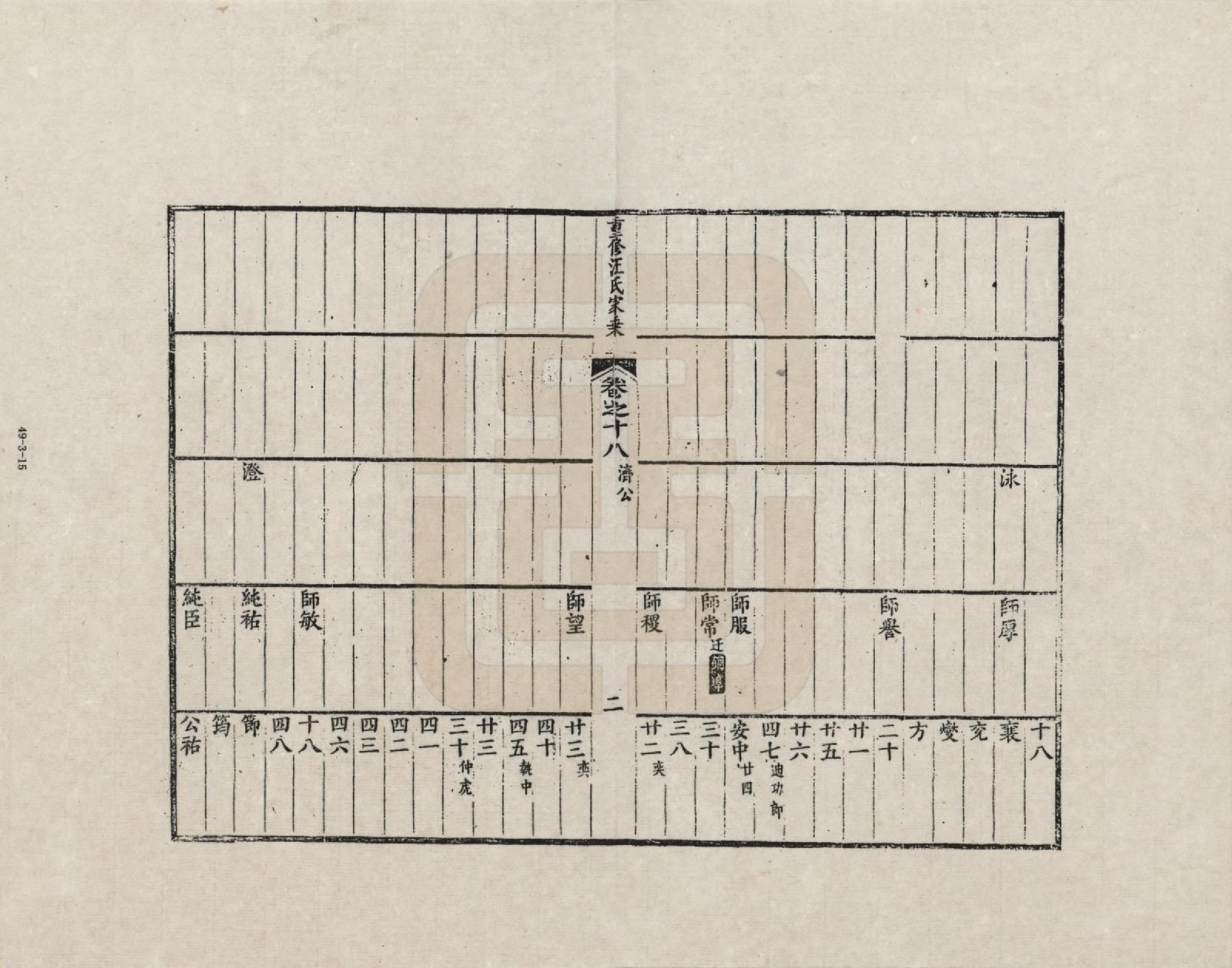 GTJP1452.汪.安徽歙县.重修汪氏家乘_018.pdf_第2页