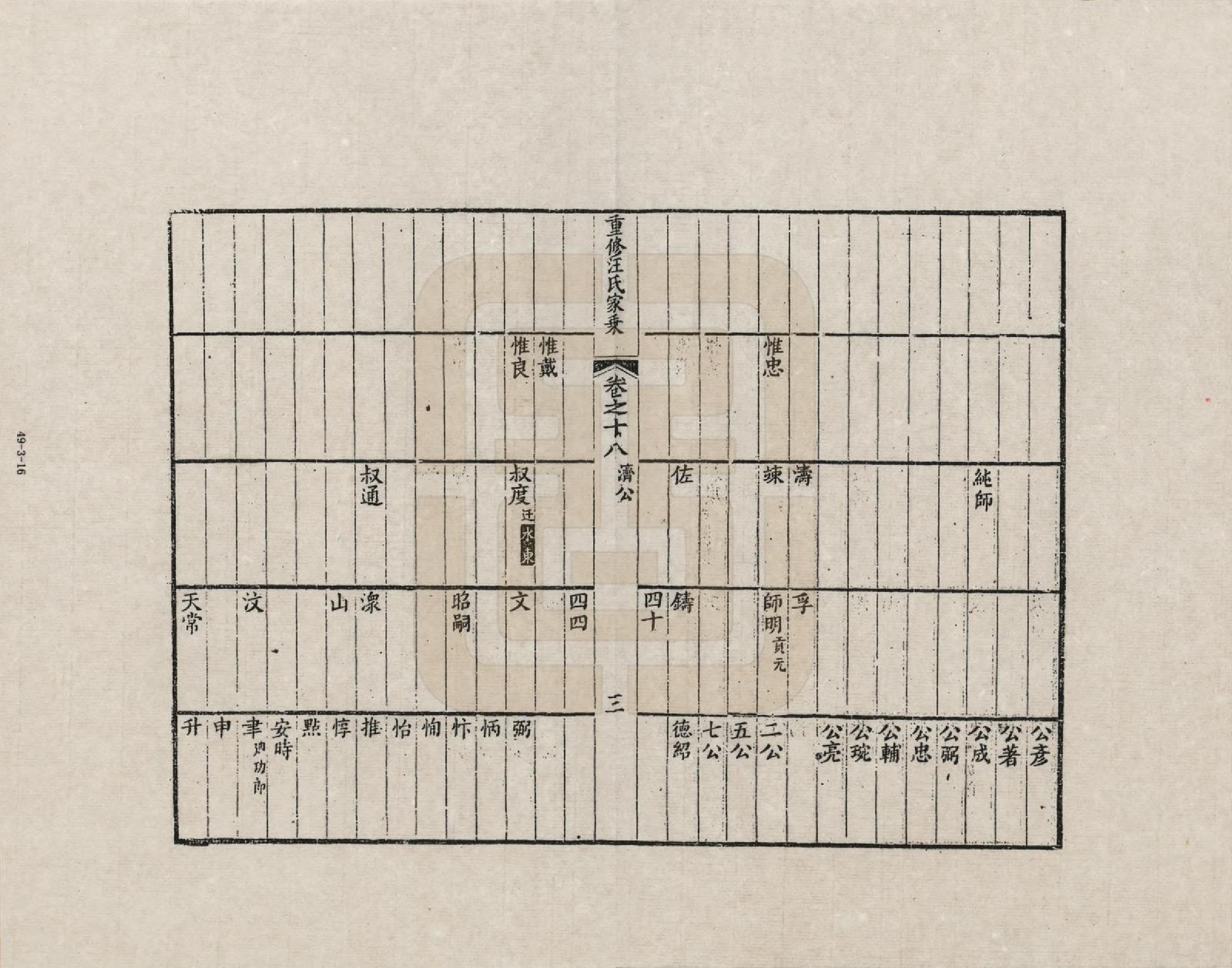 GTJP1452.汪.安徽歙县.重修汪氏家乘_018.pdf_第3页