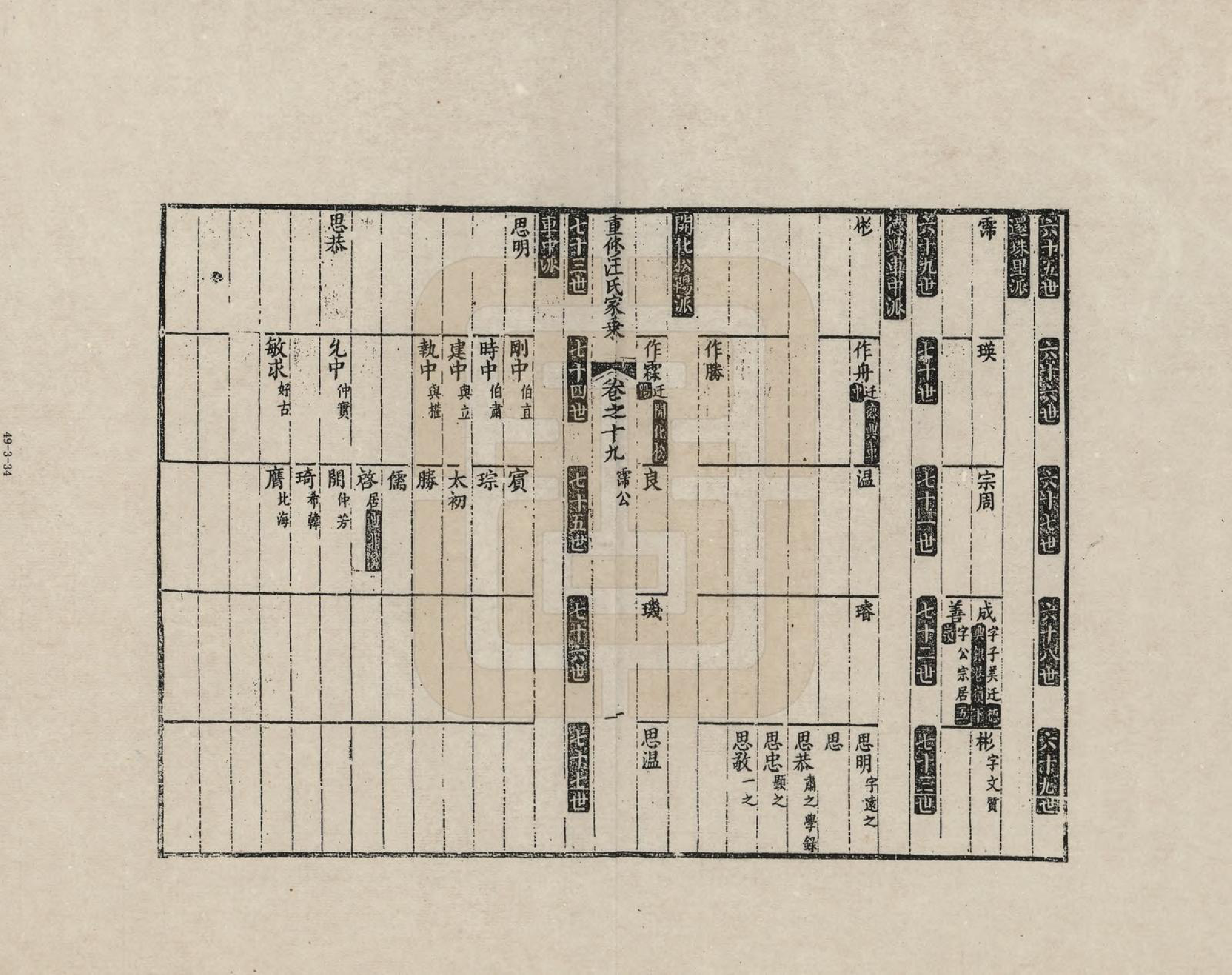 GTJP1452.汪.安徽歙县.重修汪氏家乘_019.pdf_第1页