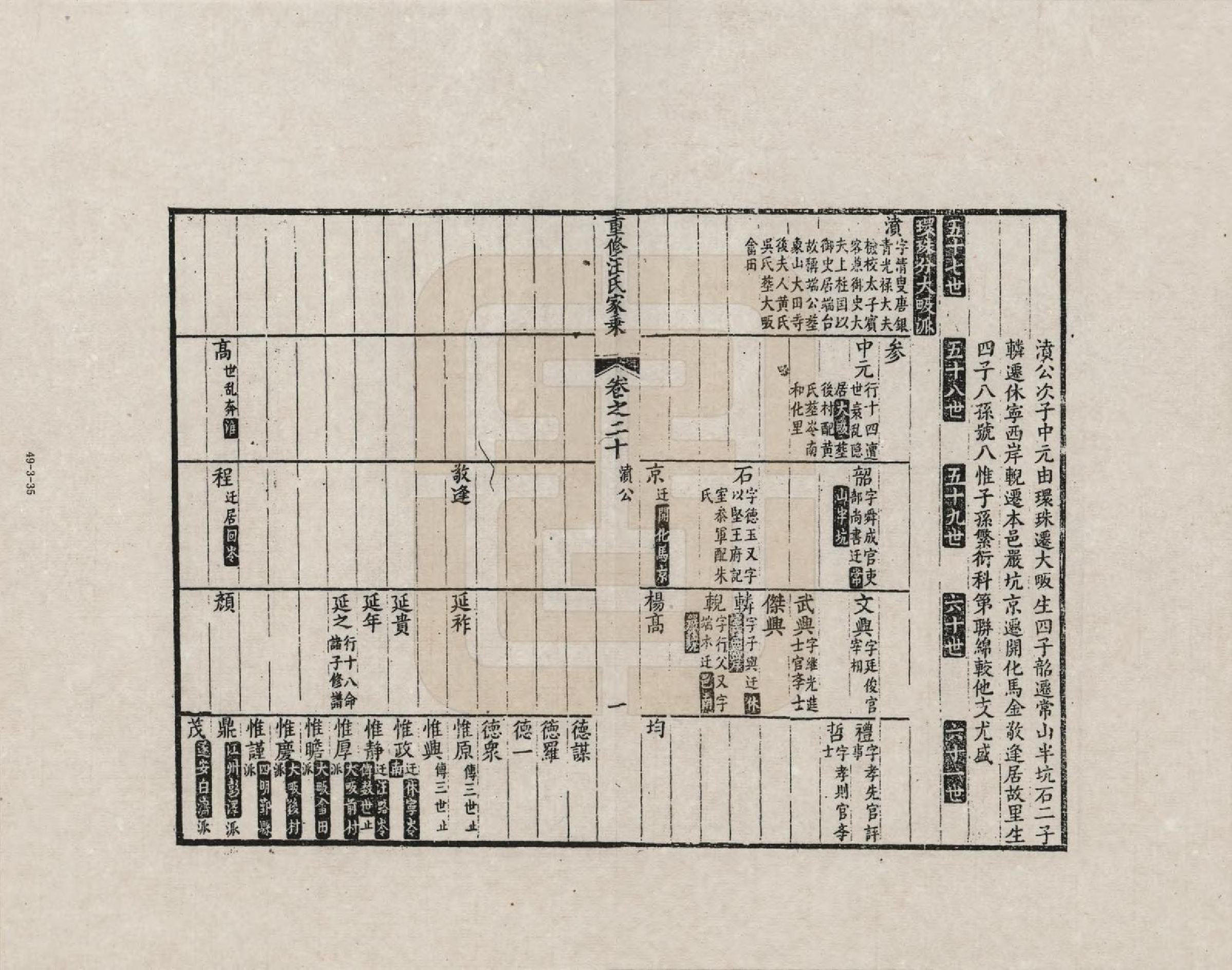 GTJP1452.汪.安徽歙县.重修汪氏家乘_020.pdf_第1页