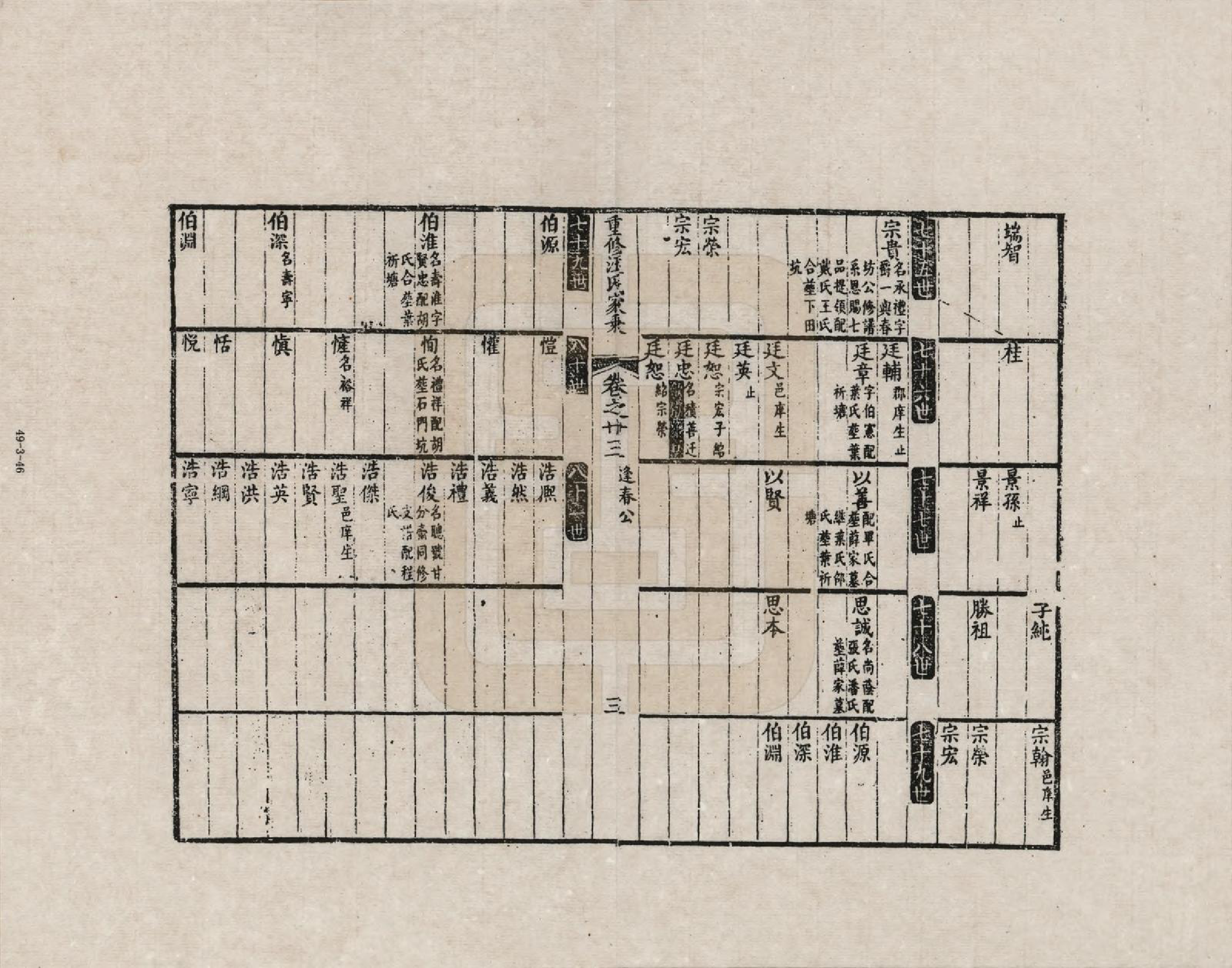 GTJP1452.汪.安徽歙县.重修汪氏家乘_023.pdf_第3页