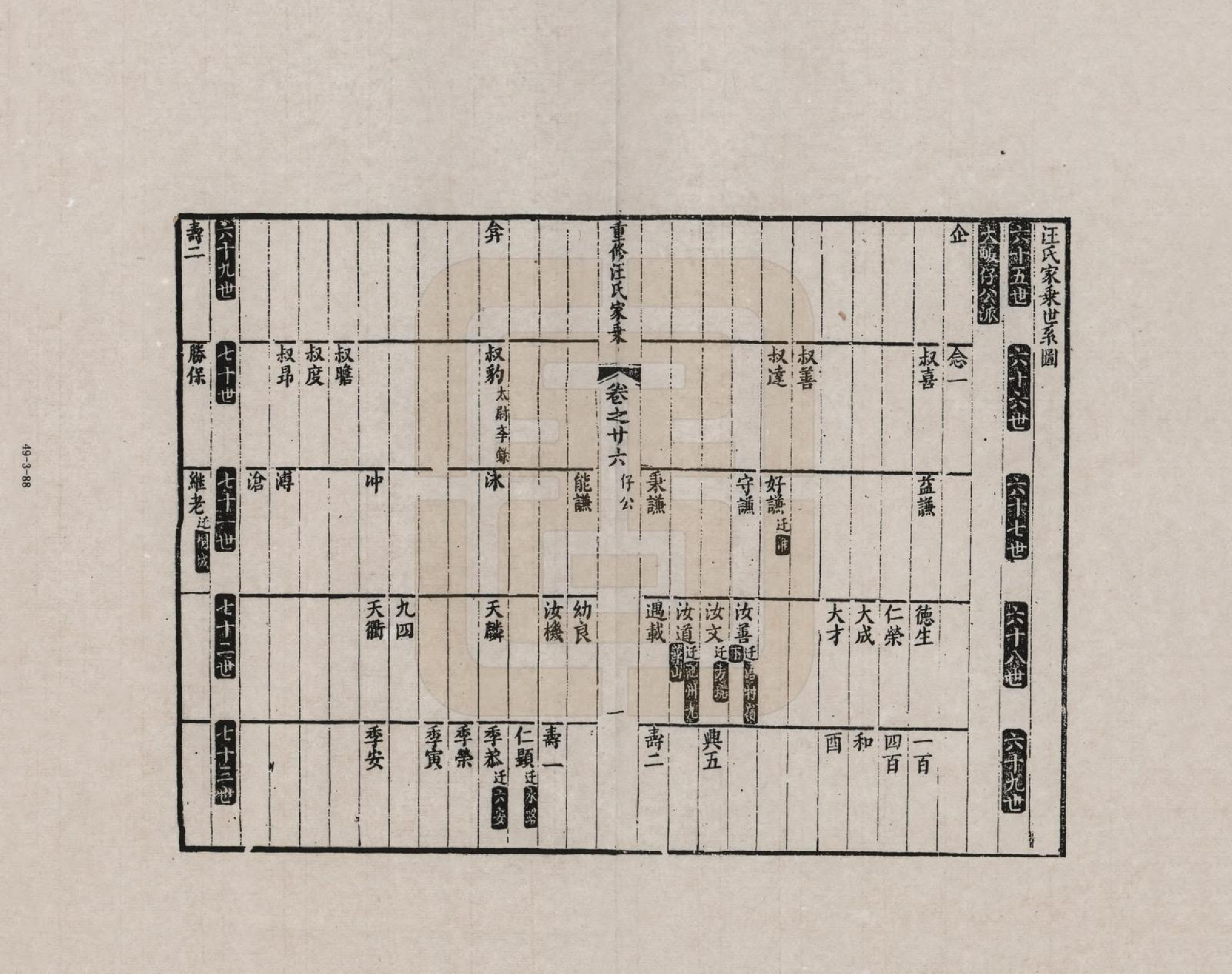 GTJP1452.汪.安徽歙县.重修汪氏家乘_026.pdf_第1页