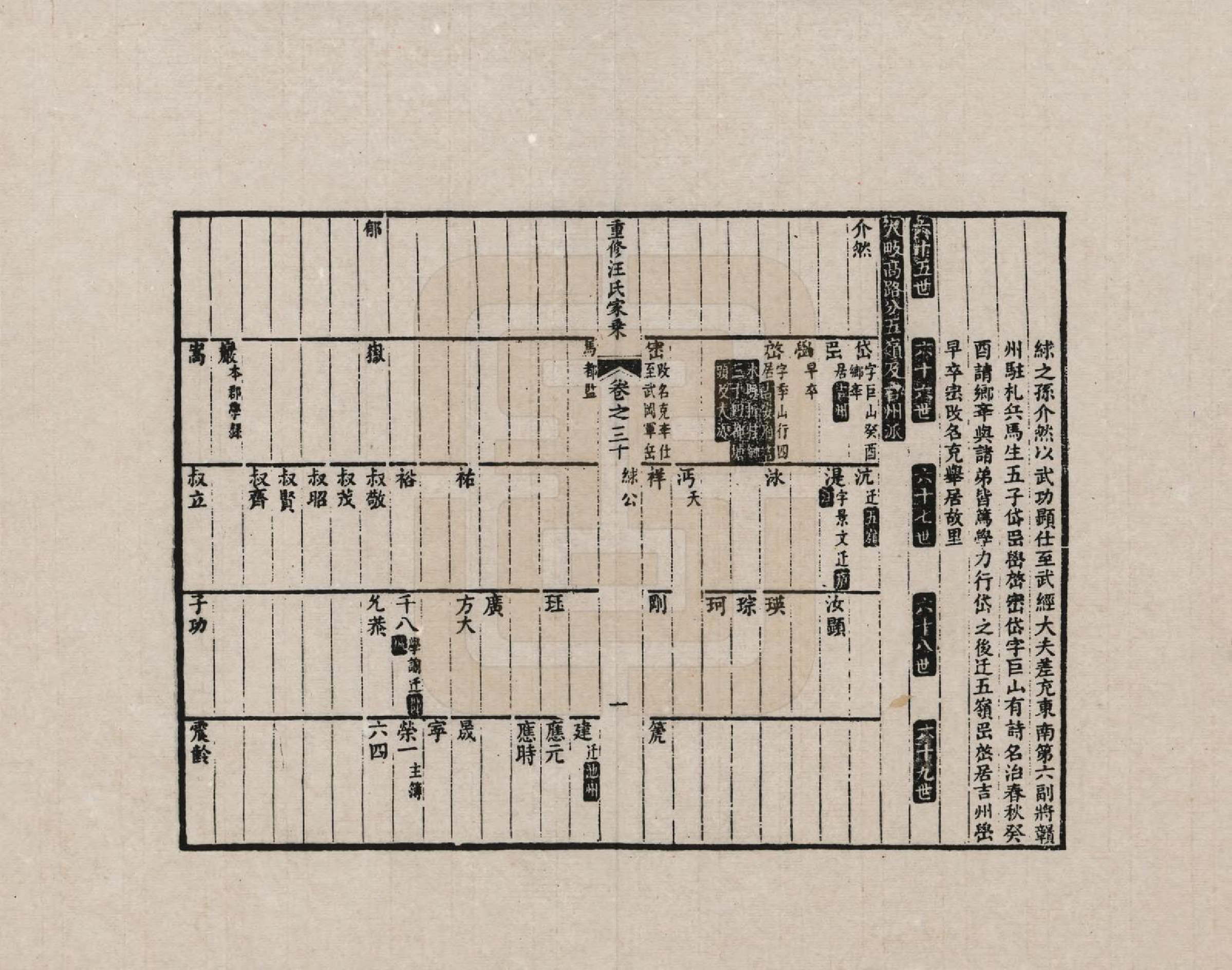 GTJP1452.汪.安徽歙县.重修汪氏家乘_030.pdf_第1页