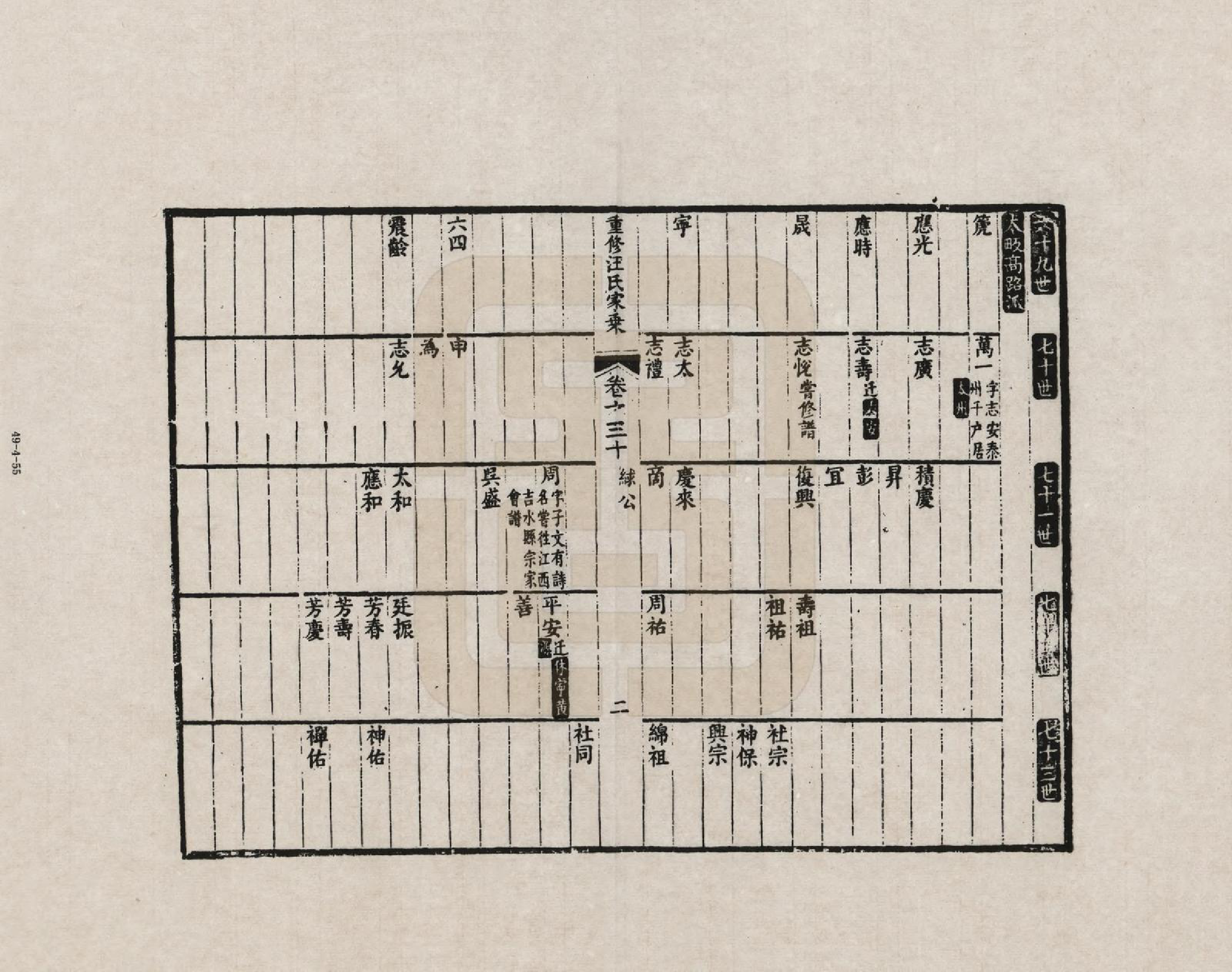 GTJP1452.汪.安徽歙县.重修汪氏家乘_030.pdf_第2页