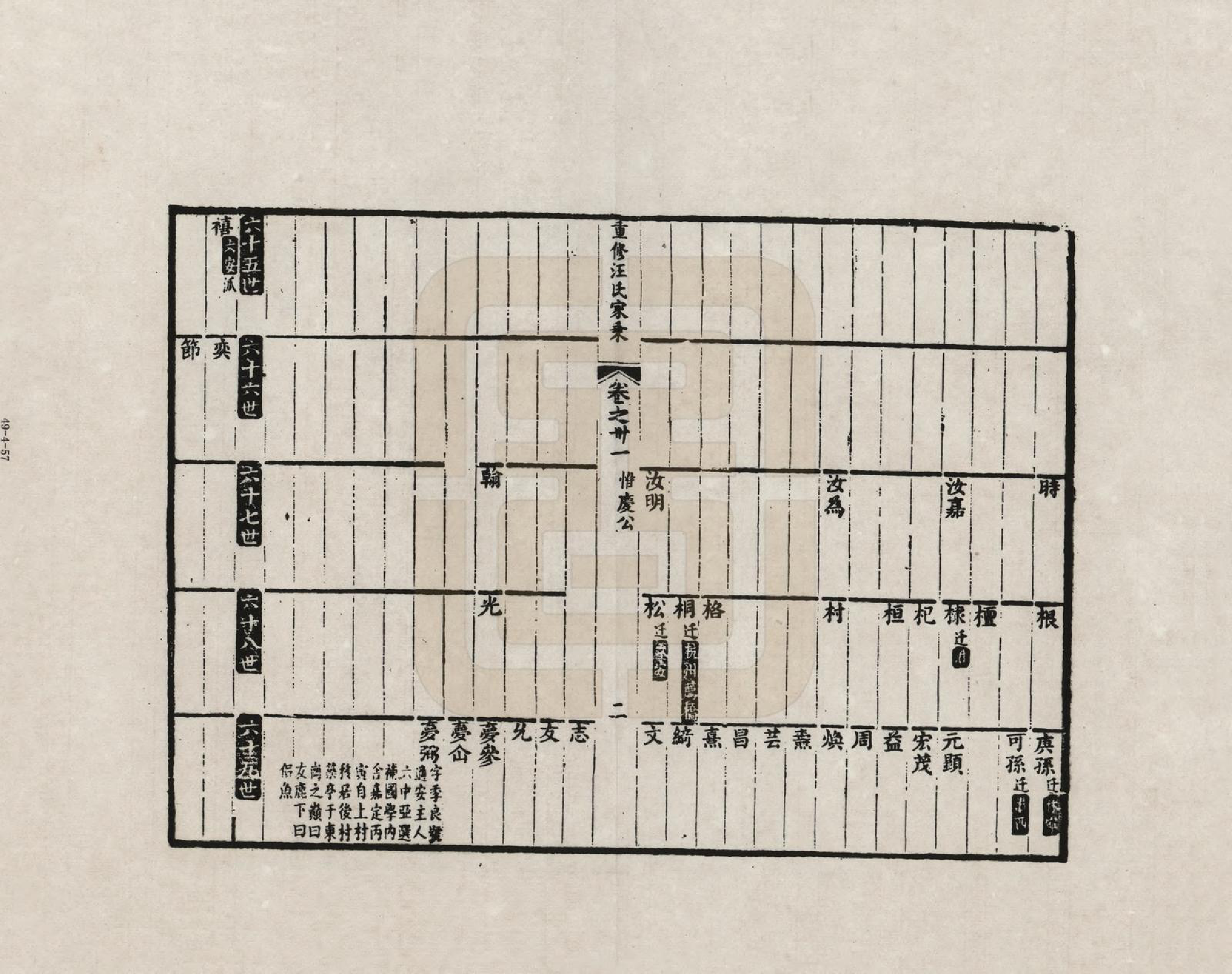 GTJP1452.汪.安徽歙县.重修汪氏家乘_031.pdf_第2页