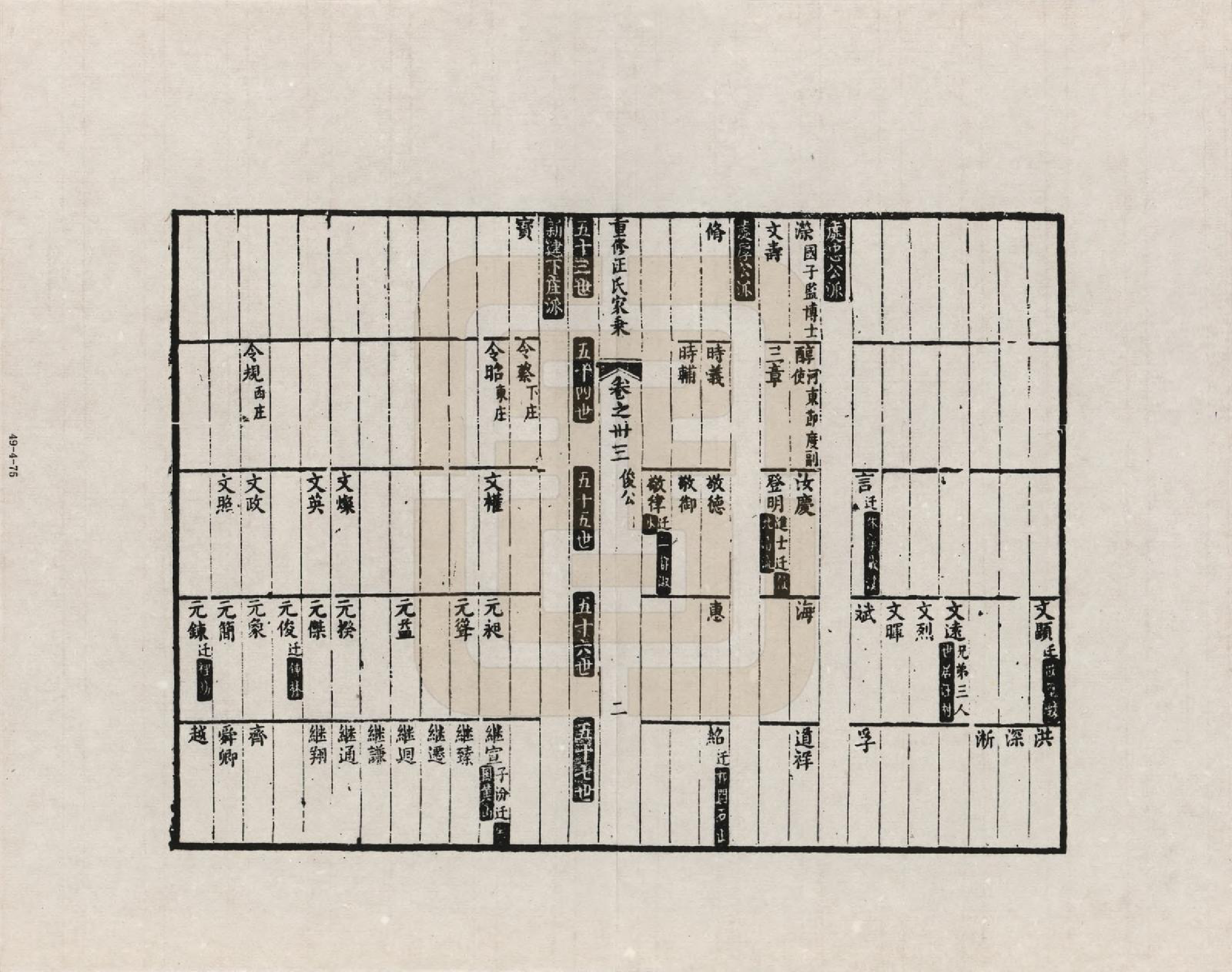 GTJP1452.汪.安徽歙县.重修汪氏家乘_033.pdf_第2页