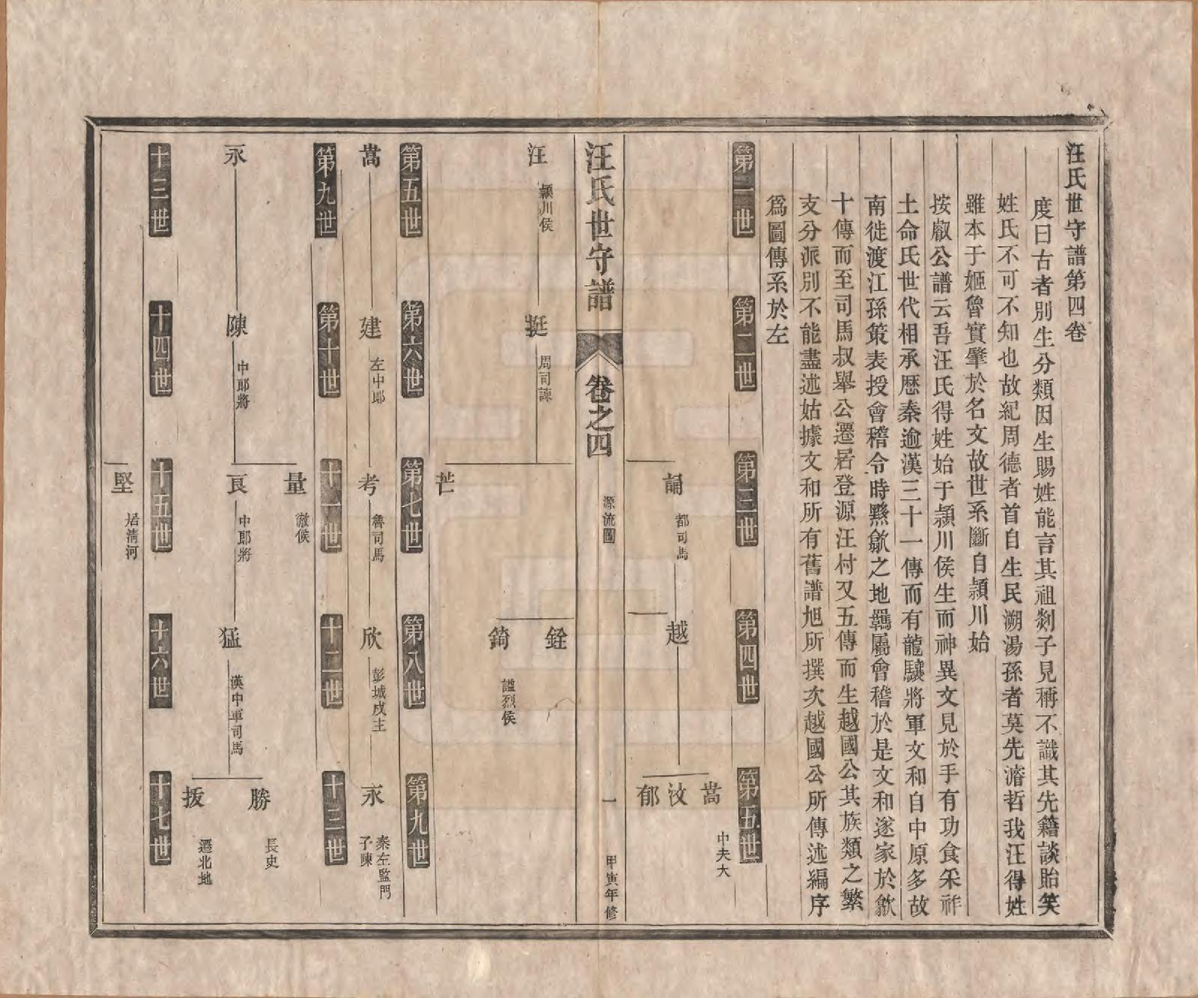 GTJP1461.汪.安徽新安.汪氏世守谱十卷首一卷.民国五年（1916）_004.pdf_第1页