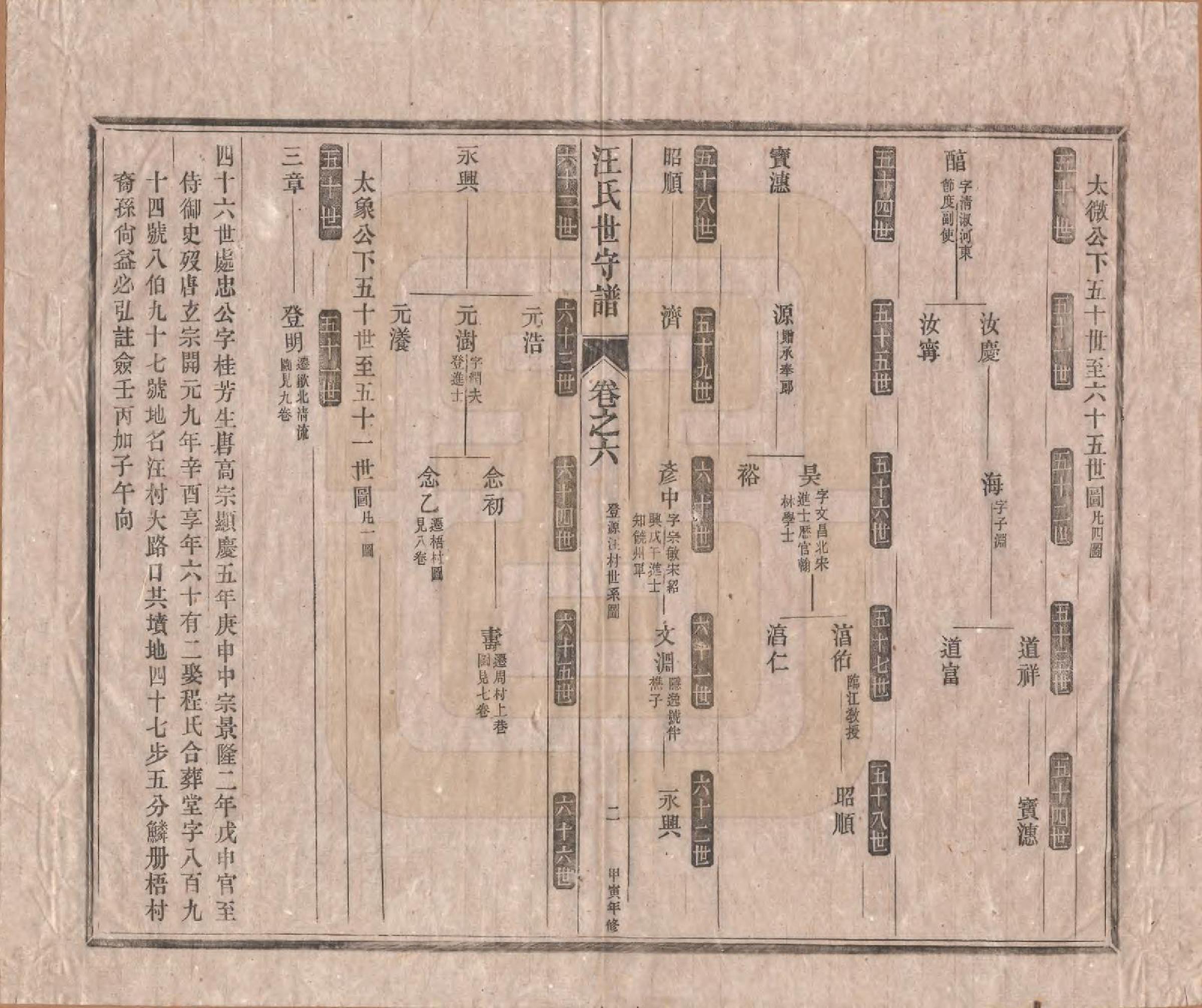 GTJP1461.汪.安徽新安.汪氏世守谱十卷首一卷.民国五年（1916）_006.pdf_第2页