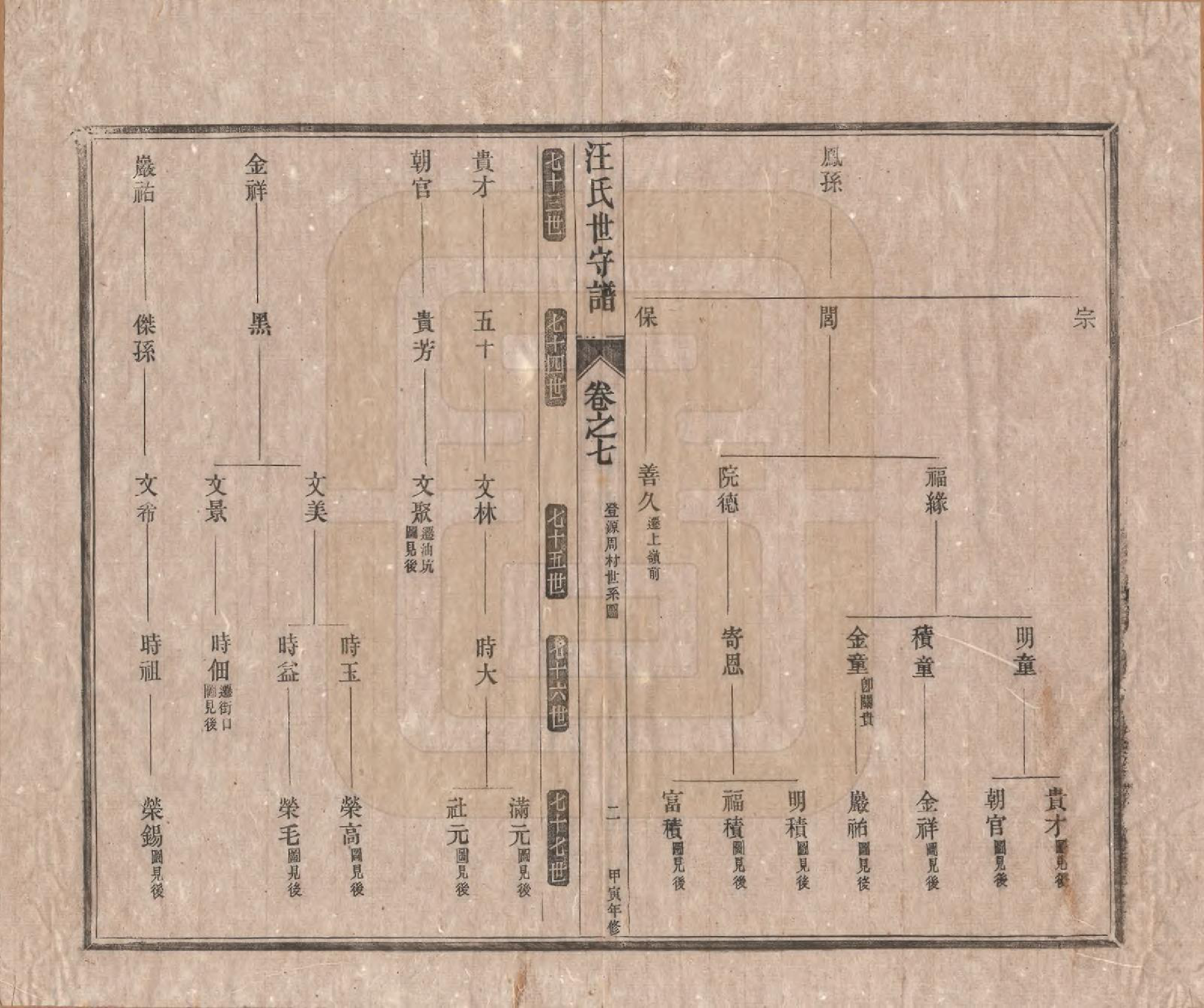 GTJP1461.汪.安徽新安.汪氏世守谱十卷首一卷.民国五年（1916）_007.pdf_第2页