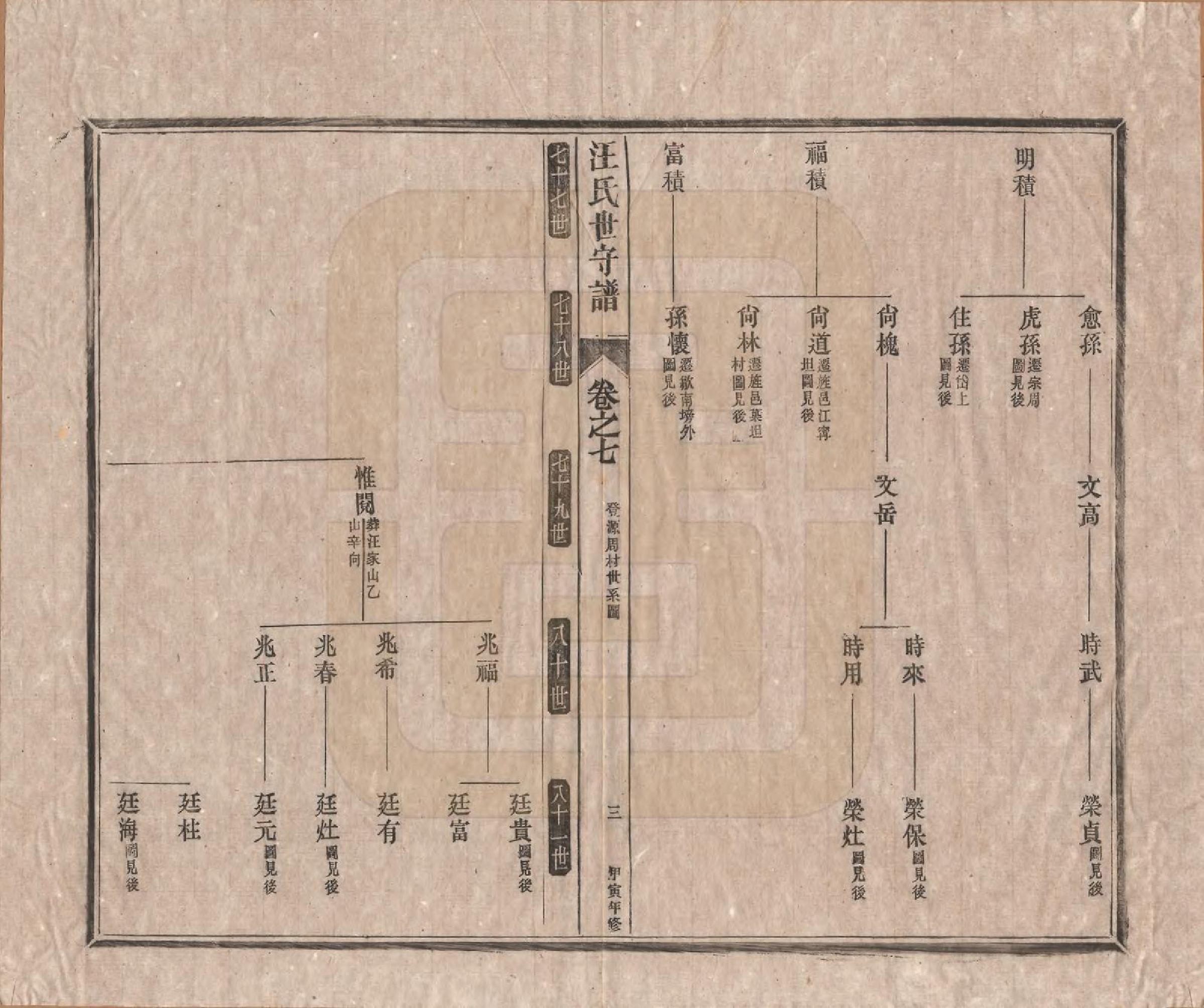 GTJP1461.汪.安徽新安.汪氏世守谱十卷首一卷.民国五年（1916）_007.pdf_第3页