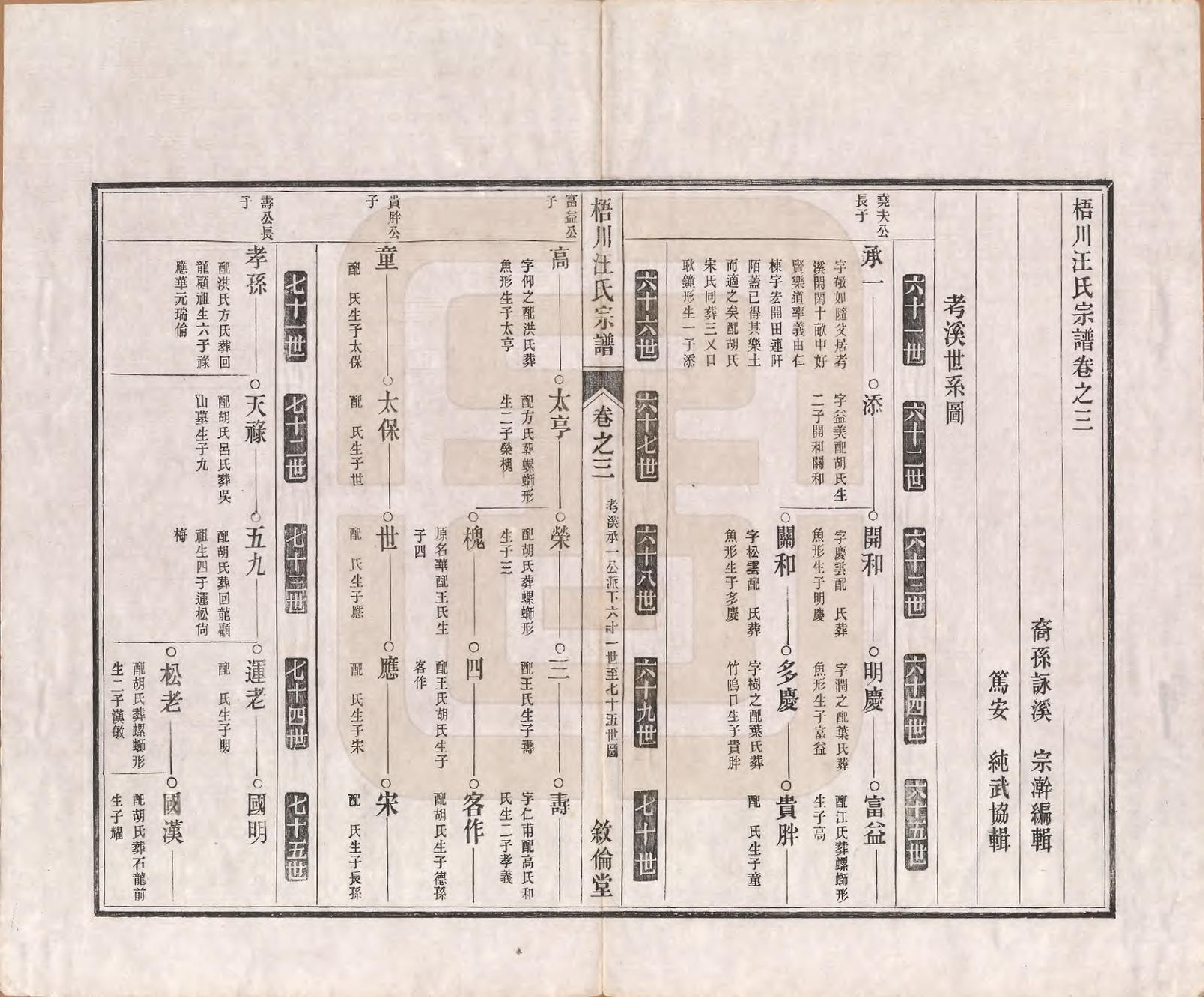 GTJP1469.汪.安徽绩溪.梧川汪氏宗谱六卷首一卷.清光绪二十年（1894）_003.pdf_第2页