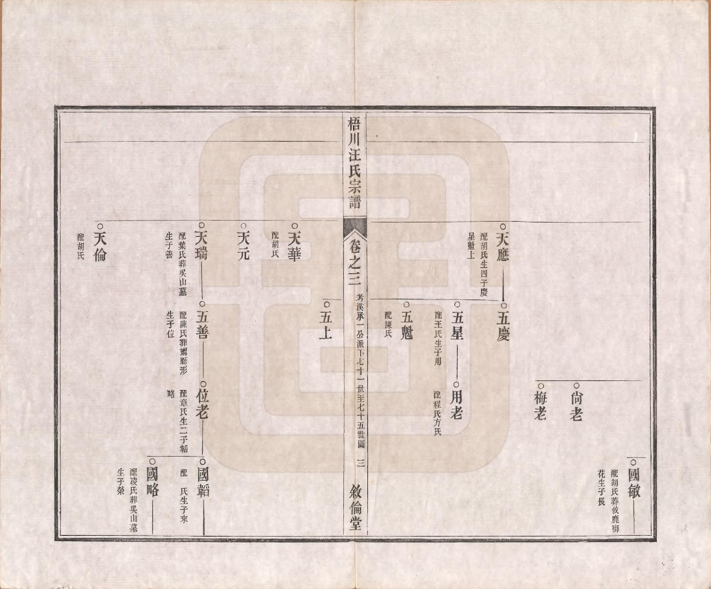 GTJP1469.汪.安徽绩溪.梧川汪氏宗谱六卷首一卷.清光绪二十年（1894）_003.pdf_第3页