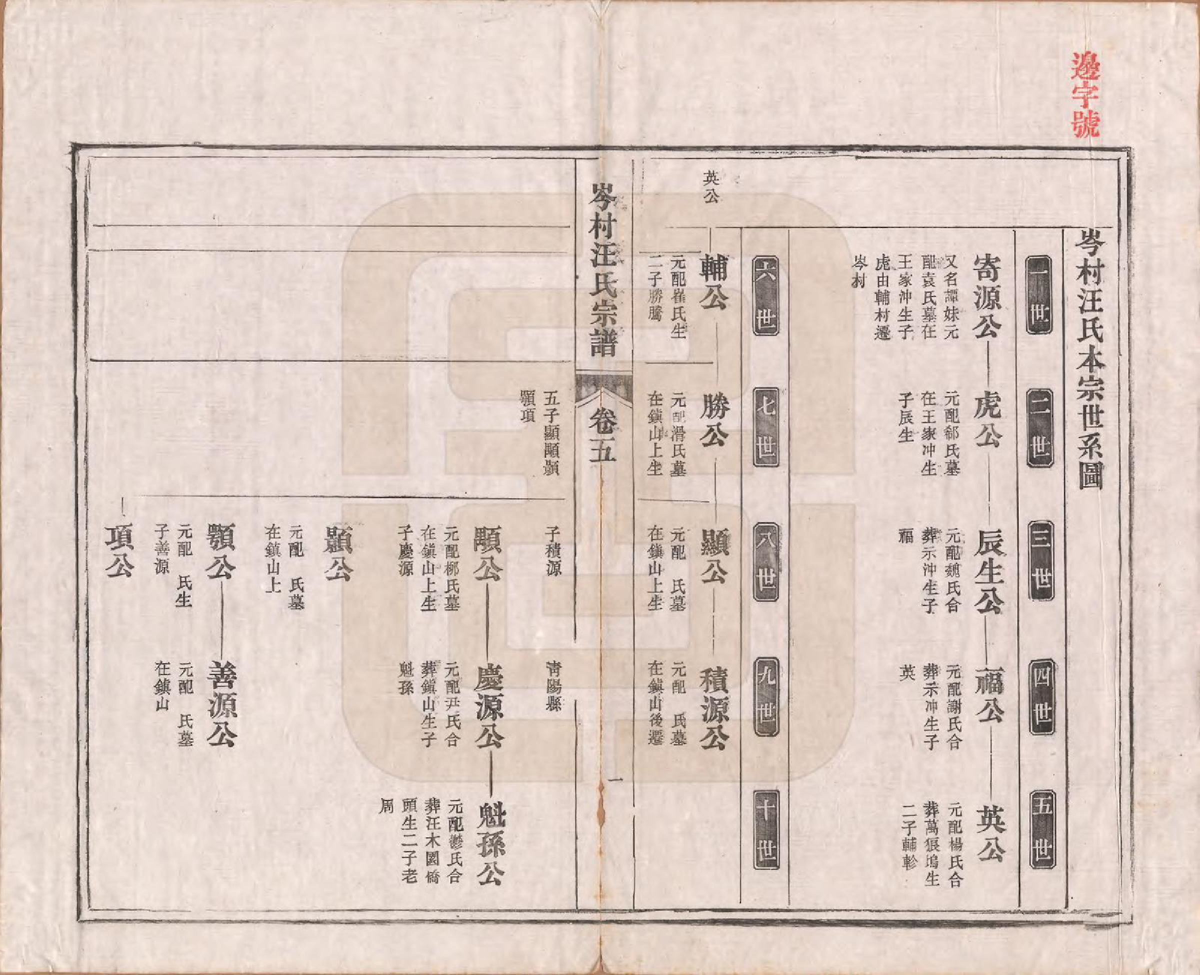 GTJP1471.汪.安徽宣城.僊源岭邨汪氏族谱十卷.清光绪二十一年（1895）_005.pdf_第2页