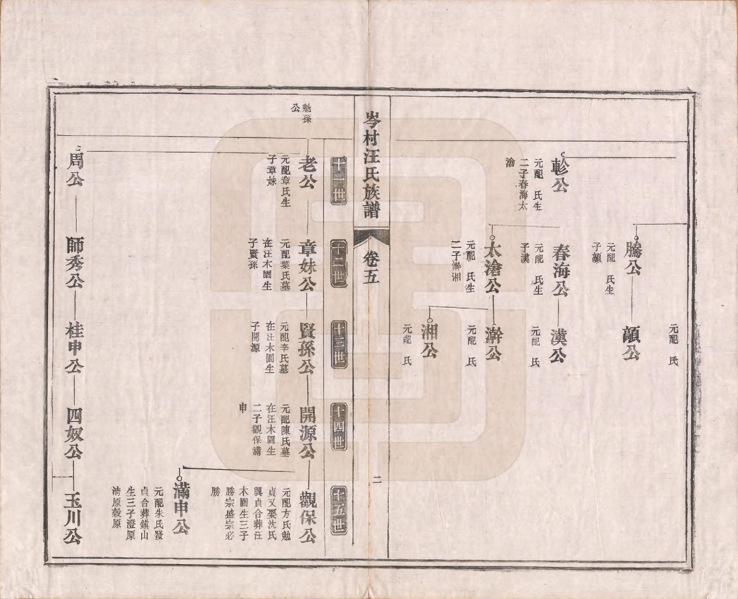 GTJP1471.汪.安徽宣城.僊源岭邨汪氏族谱十卷.清光绪二十一年（1895）_005.pdf_第3页