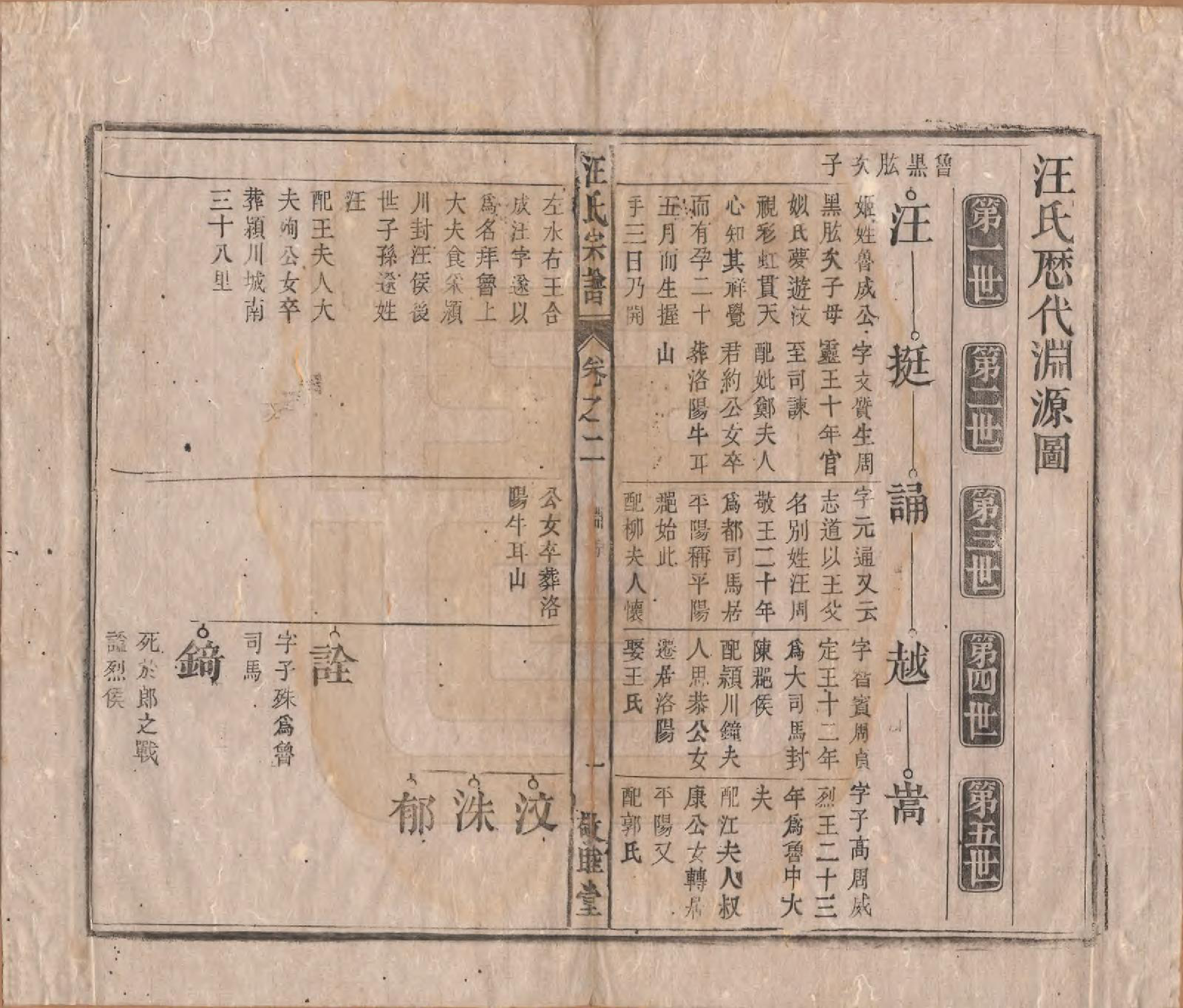 GTJP1478.汪.安徽怀宁.汪氏宗谱十五卷末二卷.清同治十年（1871）_002.pdf_第2页