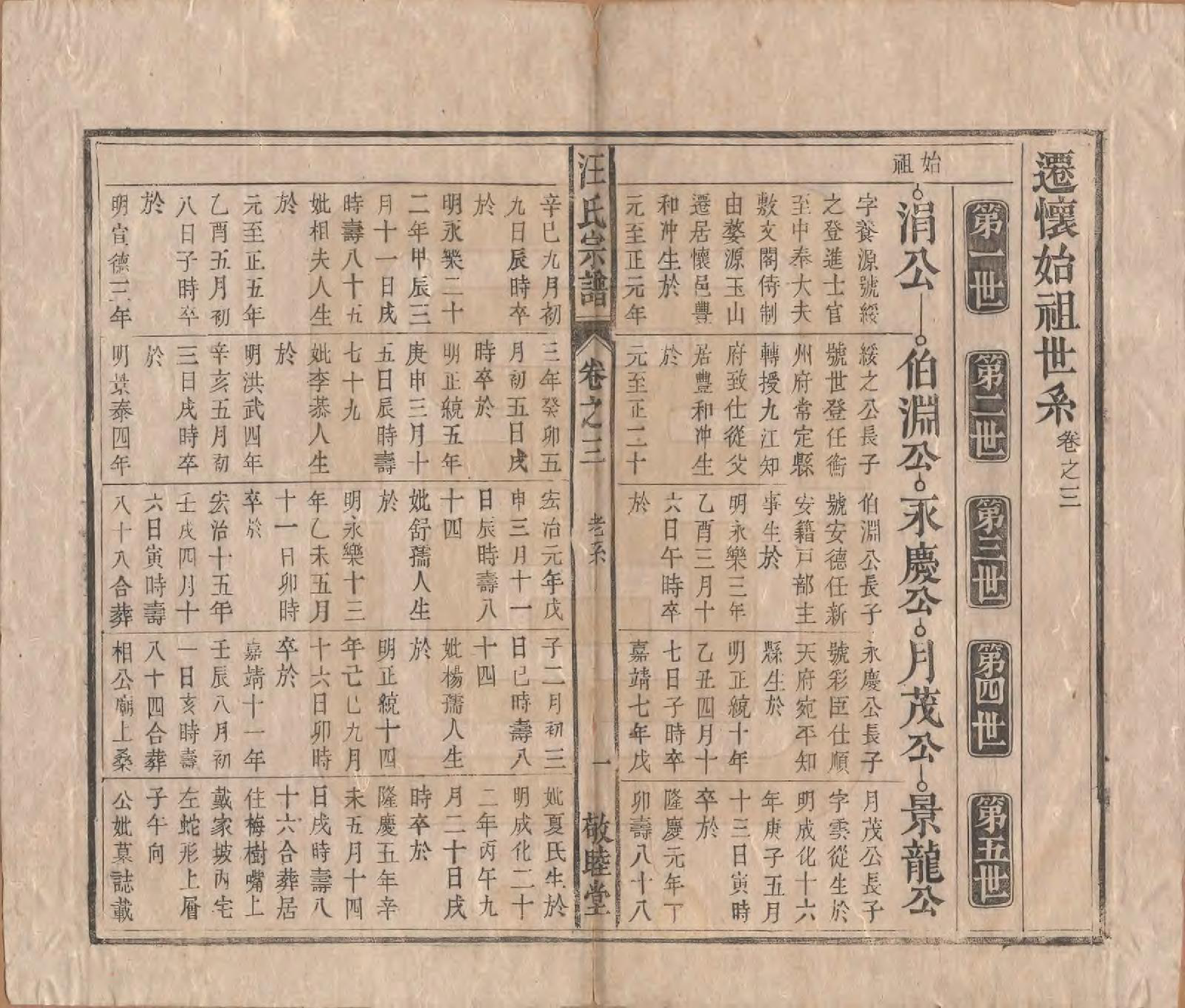 GTJP1478.汪.安徽怀宁.汪氏宗谱十五卷末二卷.清同治十年（1871）_003.pdf_第1页