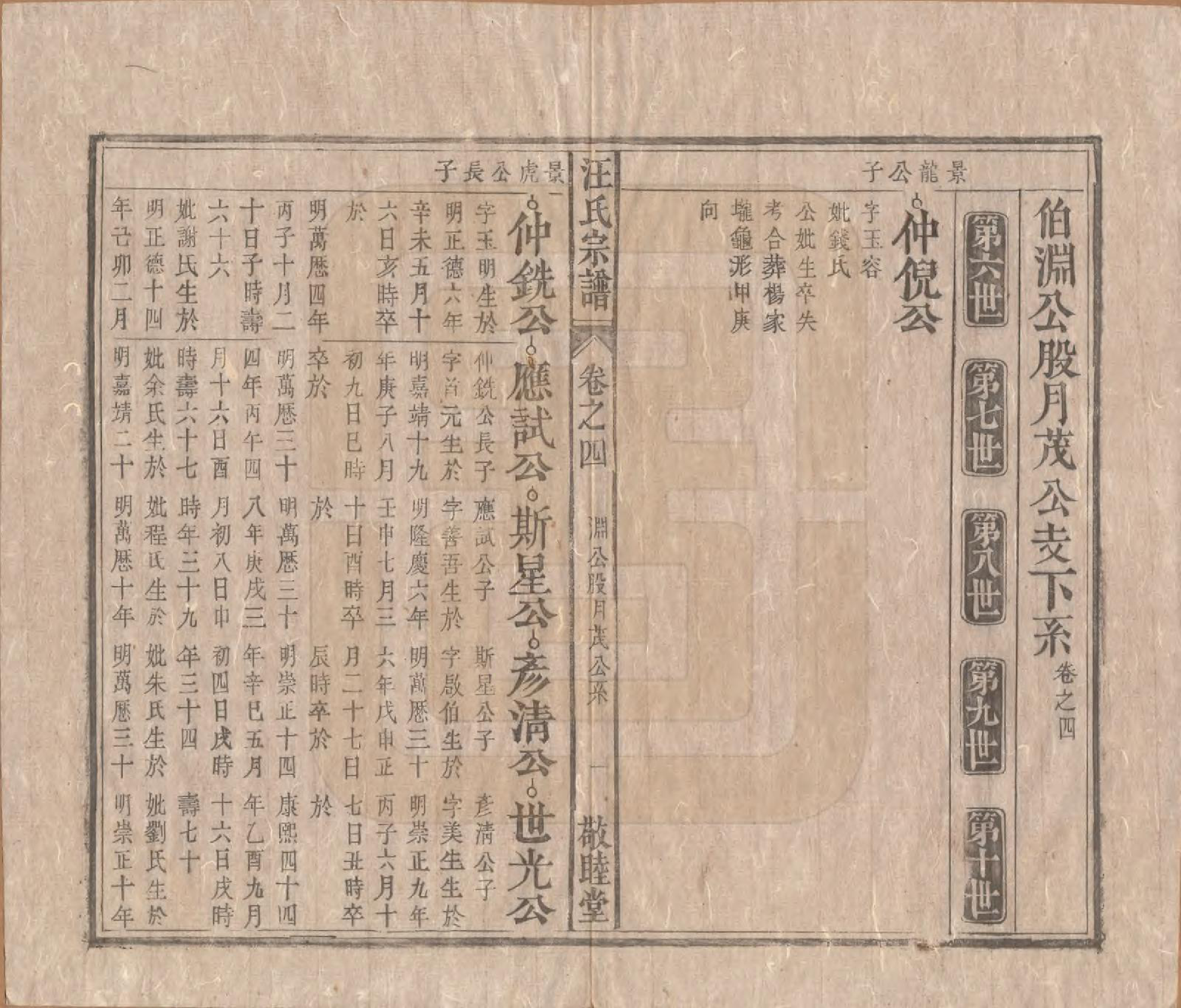 GTJP1478.汪.安徽怀宁.汪氏宗谱十五卷末二卷.清同治十年（1871）_004.pdf_第1页