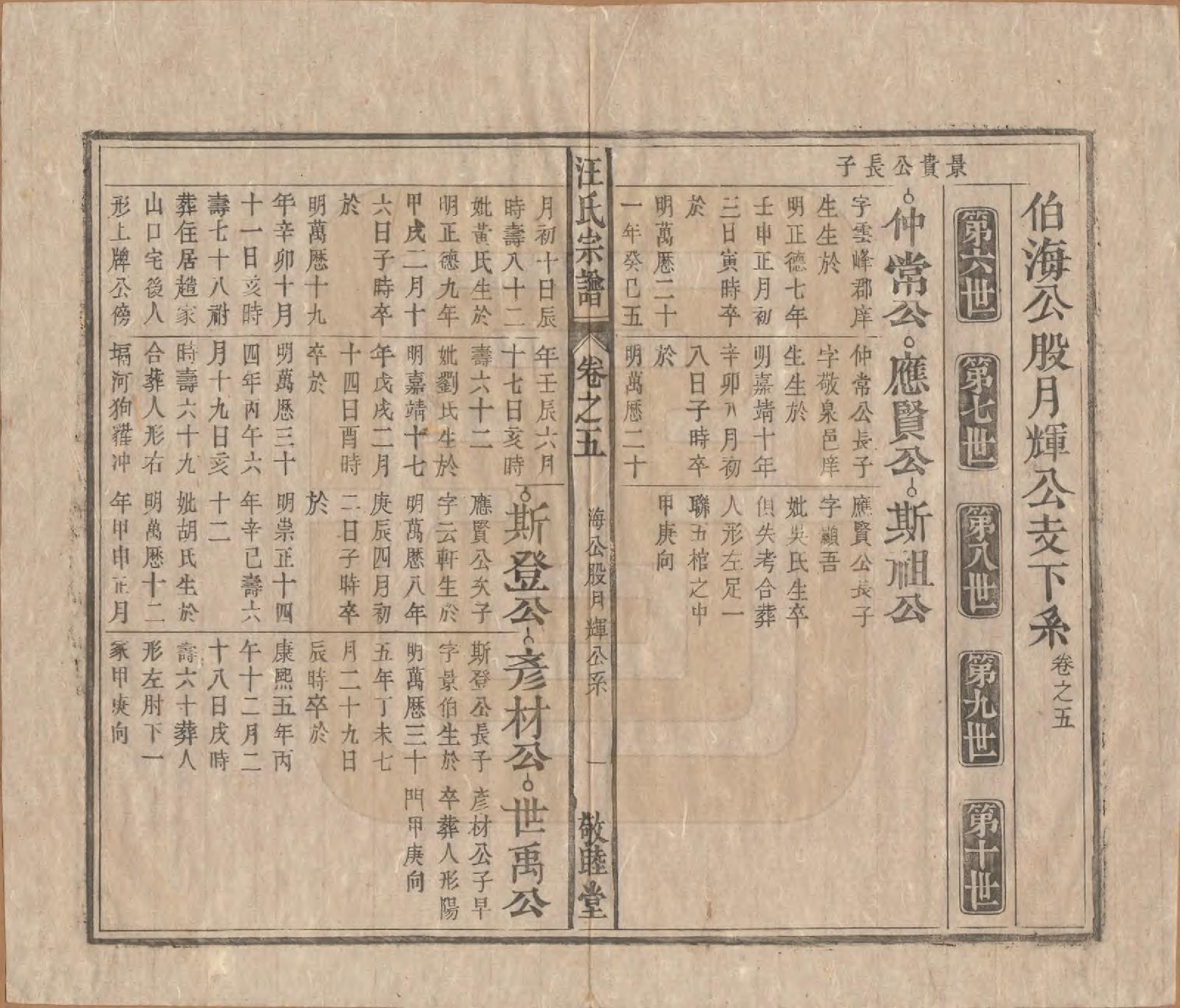 GTJP1478.汪.安徽怀宁.汪氏宗谱十五卷末二卷.清同治十年（1871）_005.pdf_第1页