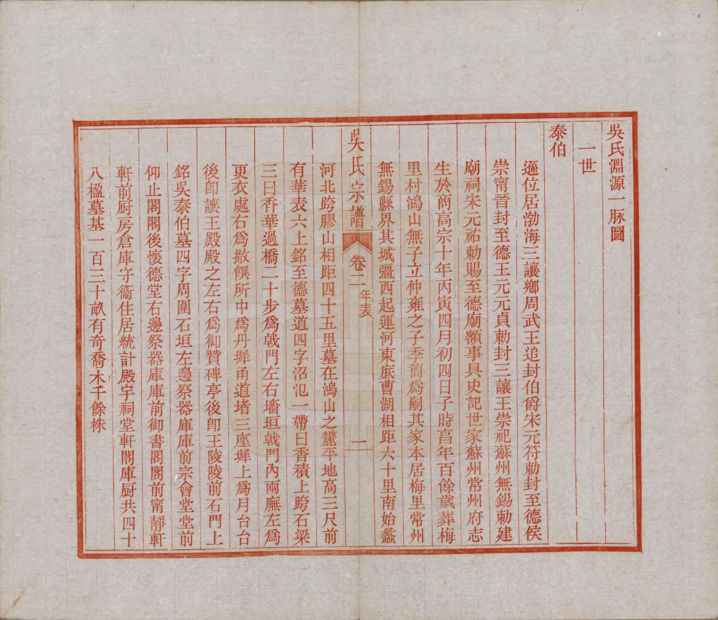 GTJP1646.吴.安徽歙县迁江苏镇江.润州吴氏宗谱.民国18年[1929]_002.pdf_第1页