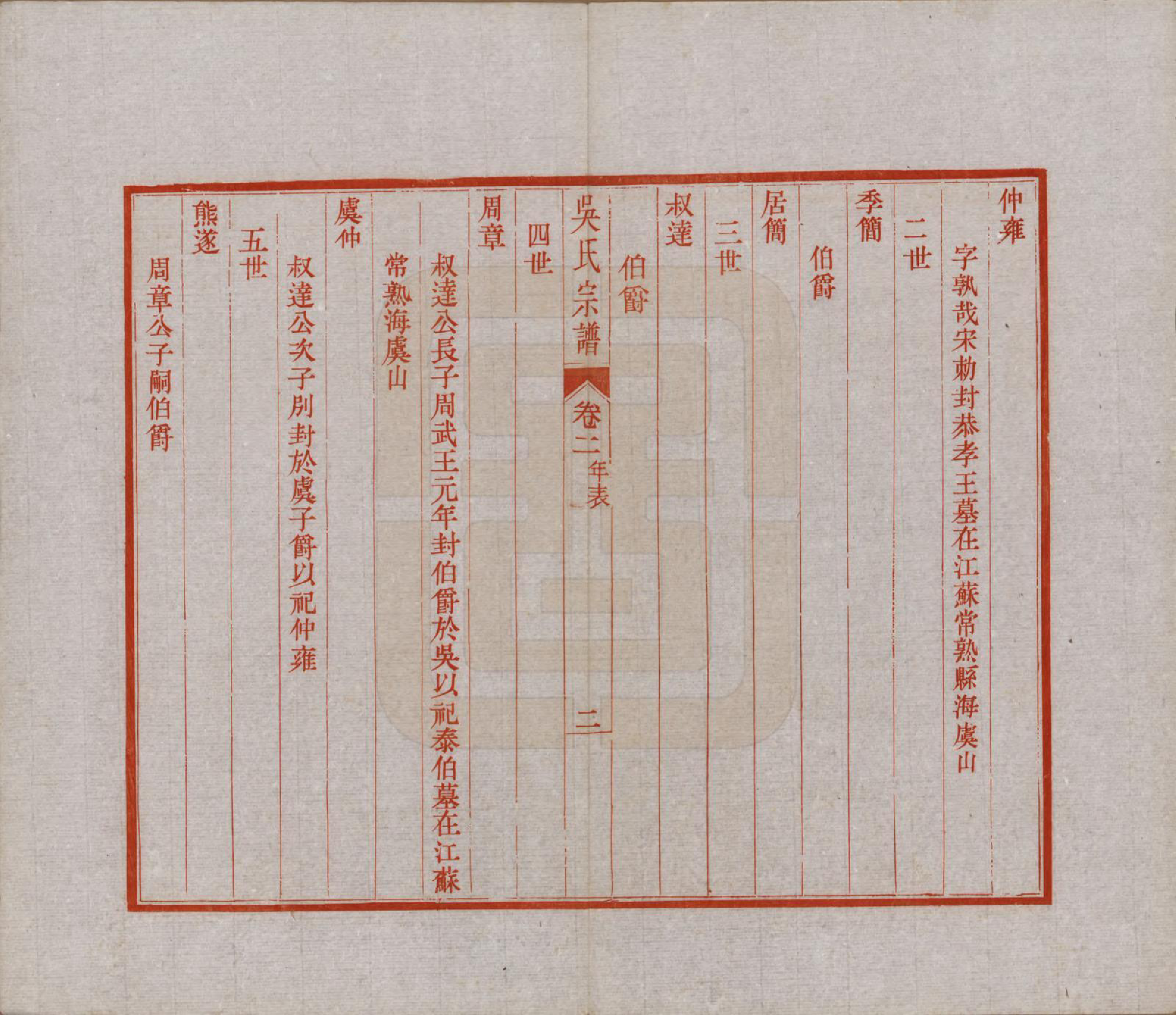 GTJP1646.吴.安徽歙县迁江苏镇江.润州吴氏宗谱.民国18年[1929]_002.pdf_第2页